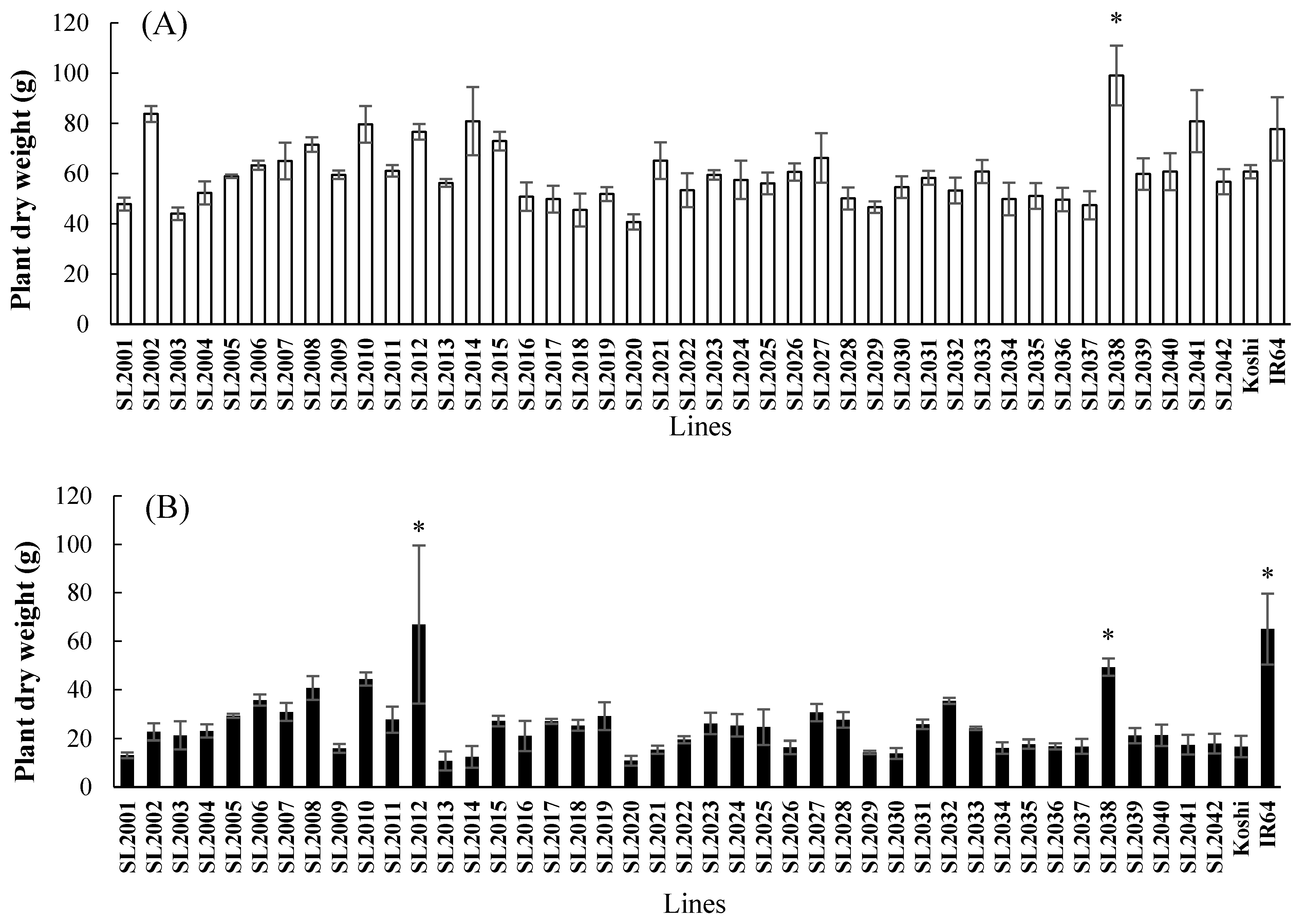 Agriculture 11 00777 g002