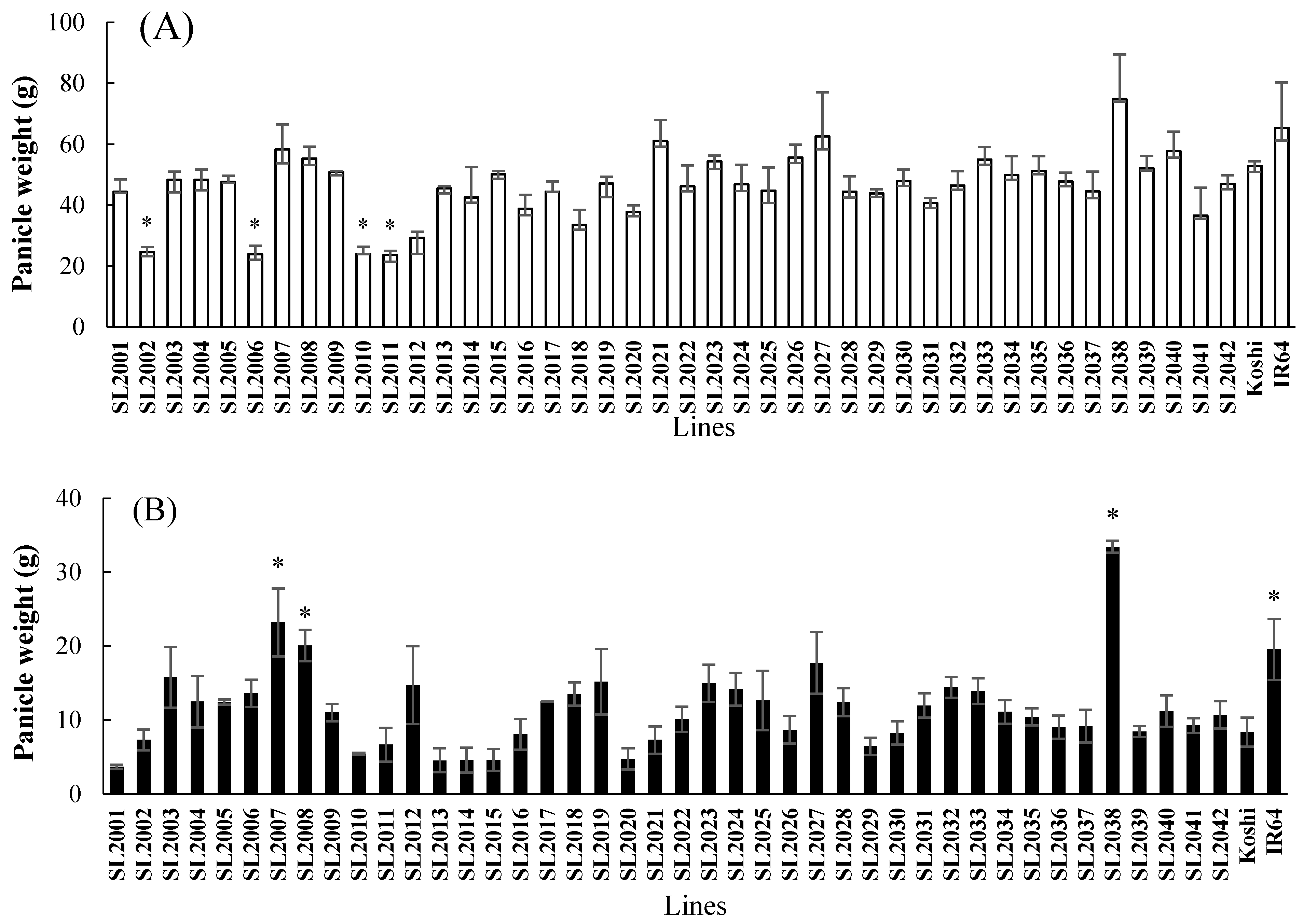 Agriculture 11 00777 g003