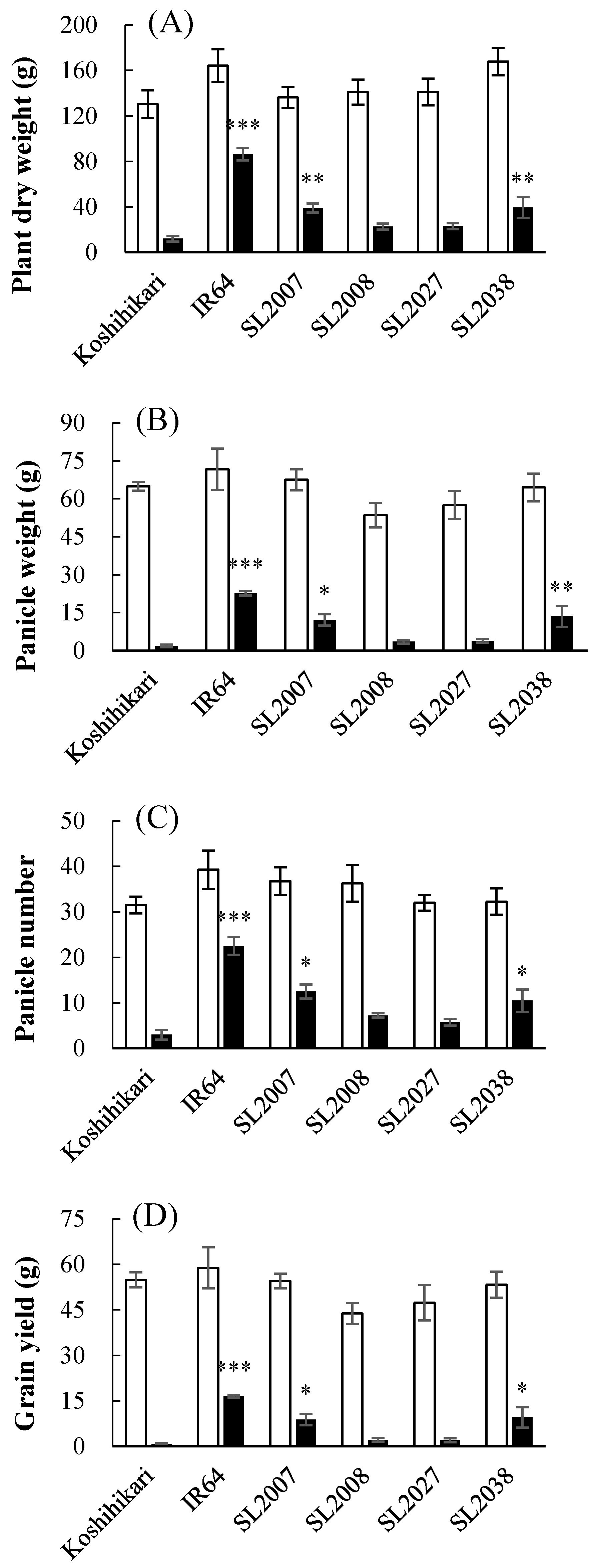 Agriculture 11 00777 g004a