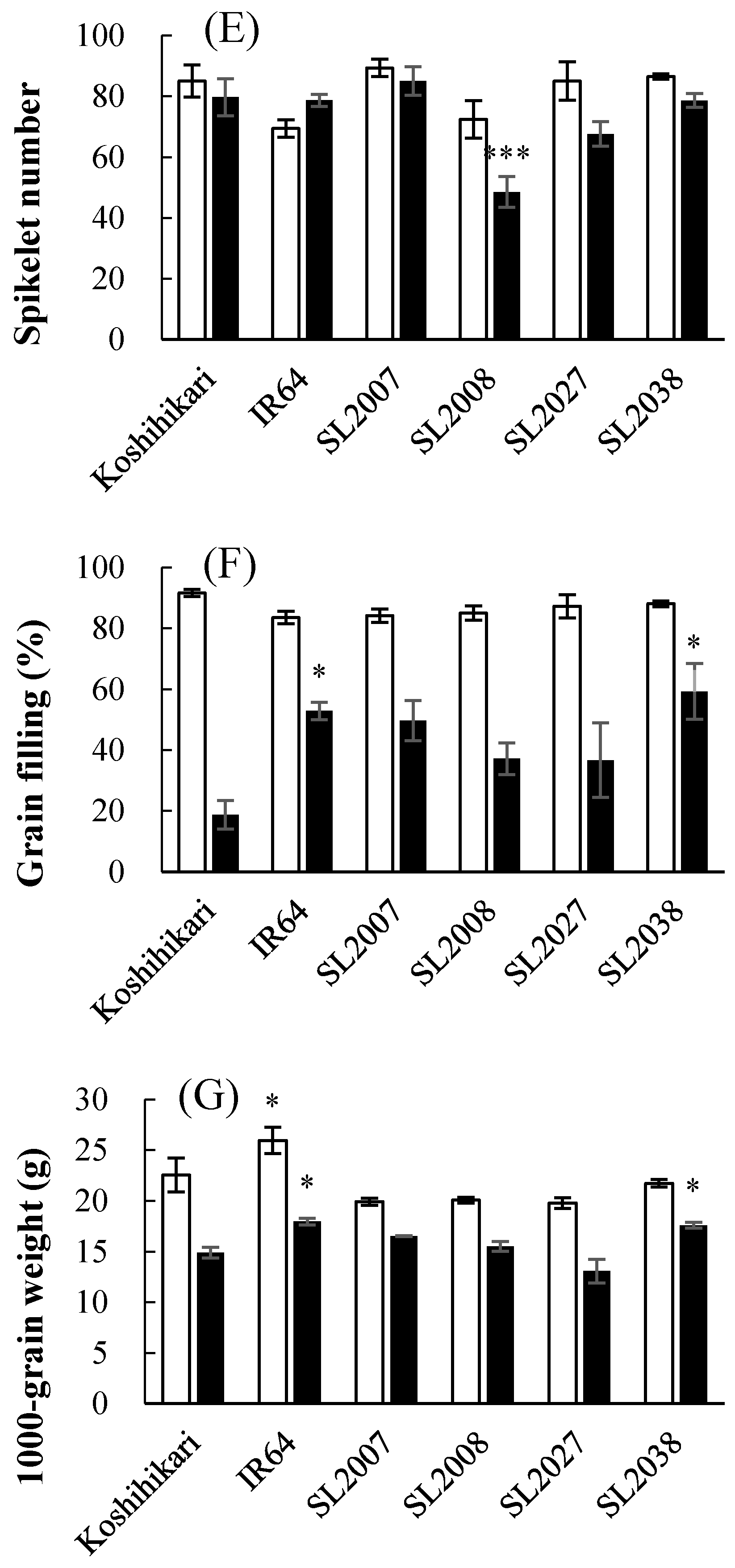 Agriculture 11 00777 g004b