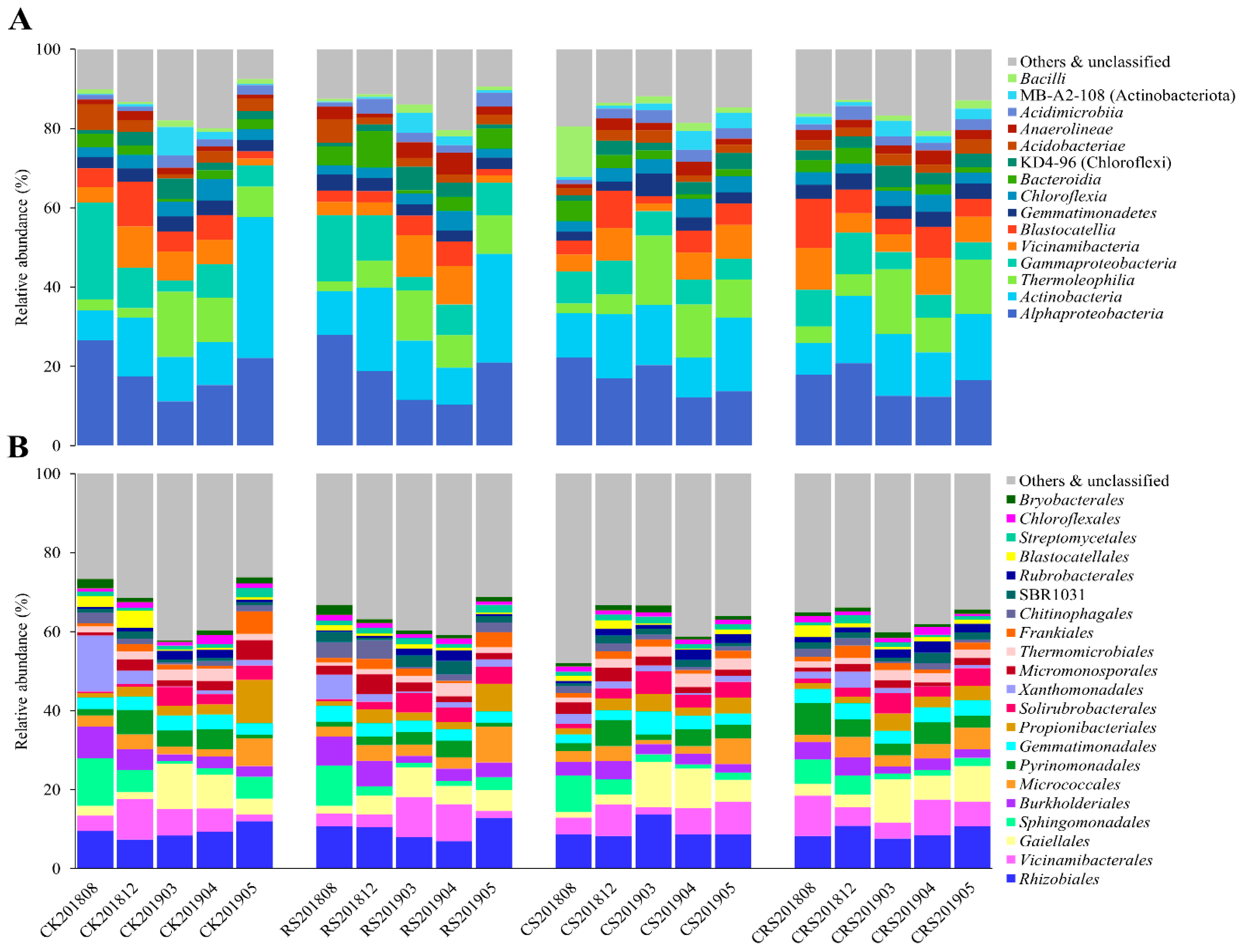Agriculture 11 00779 g002 550