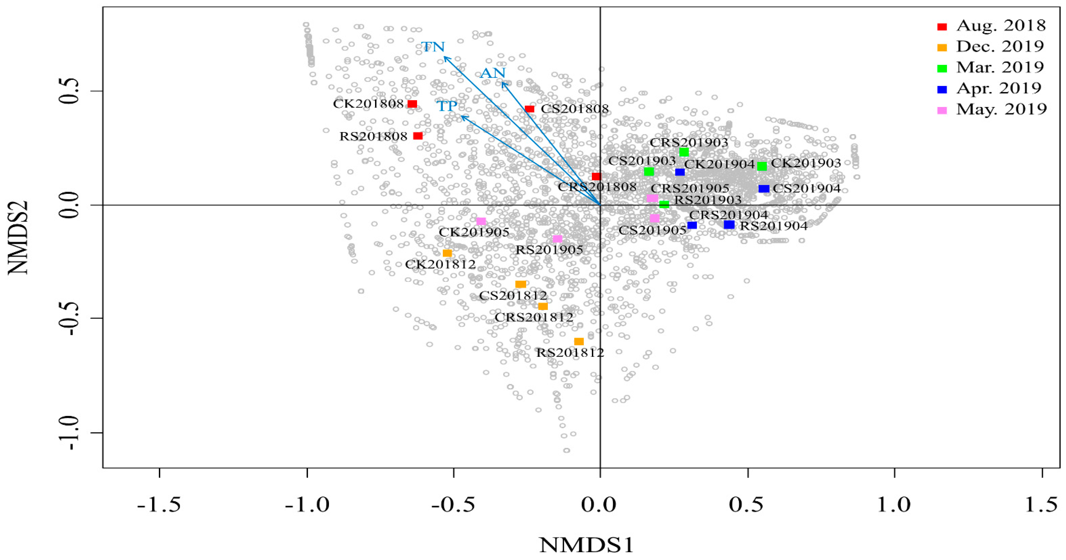 Agriculture 11 00779 g003 550
