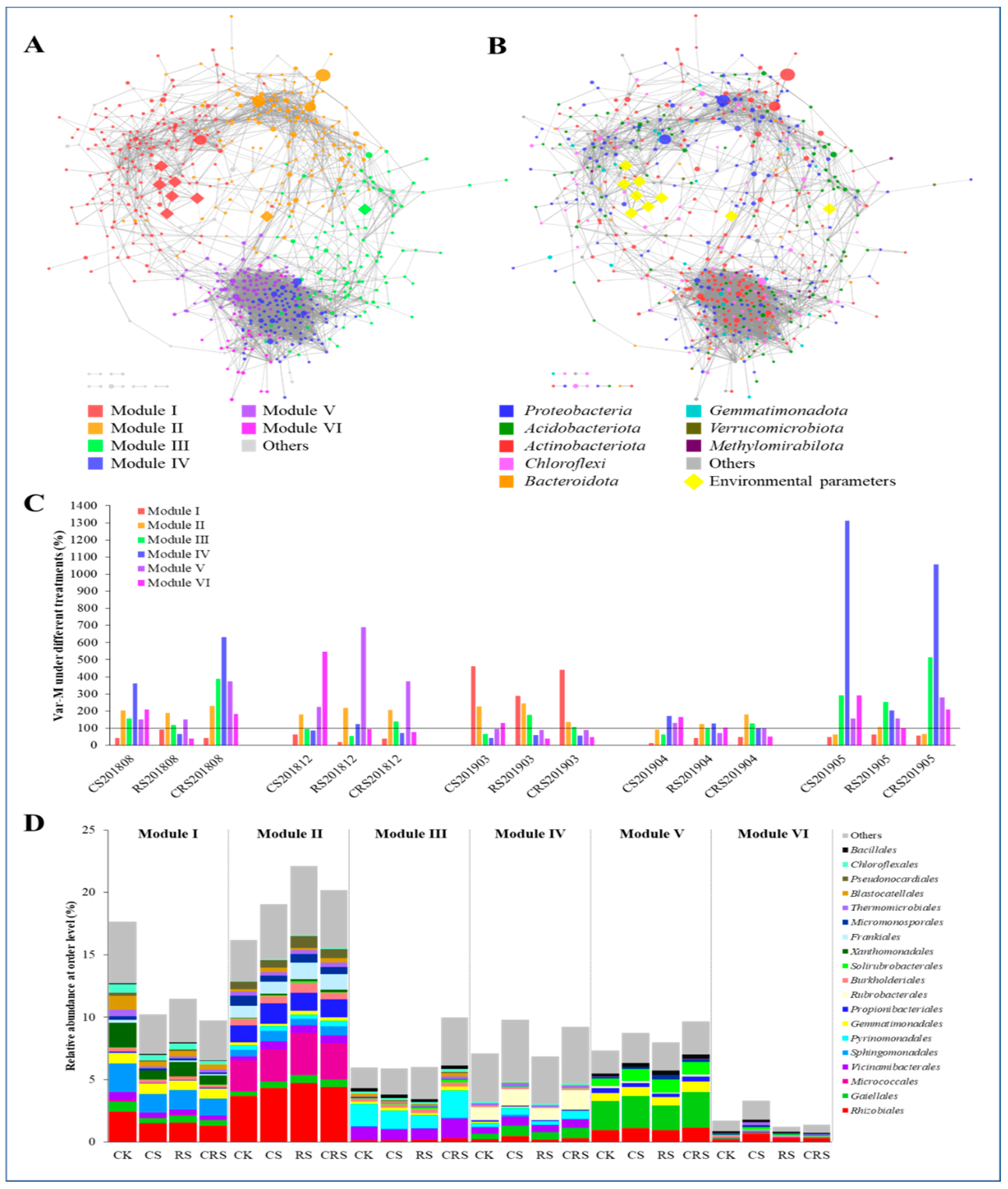 Agriculture 11 00779 g004 550