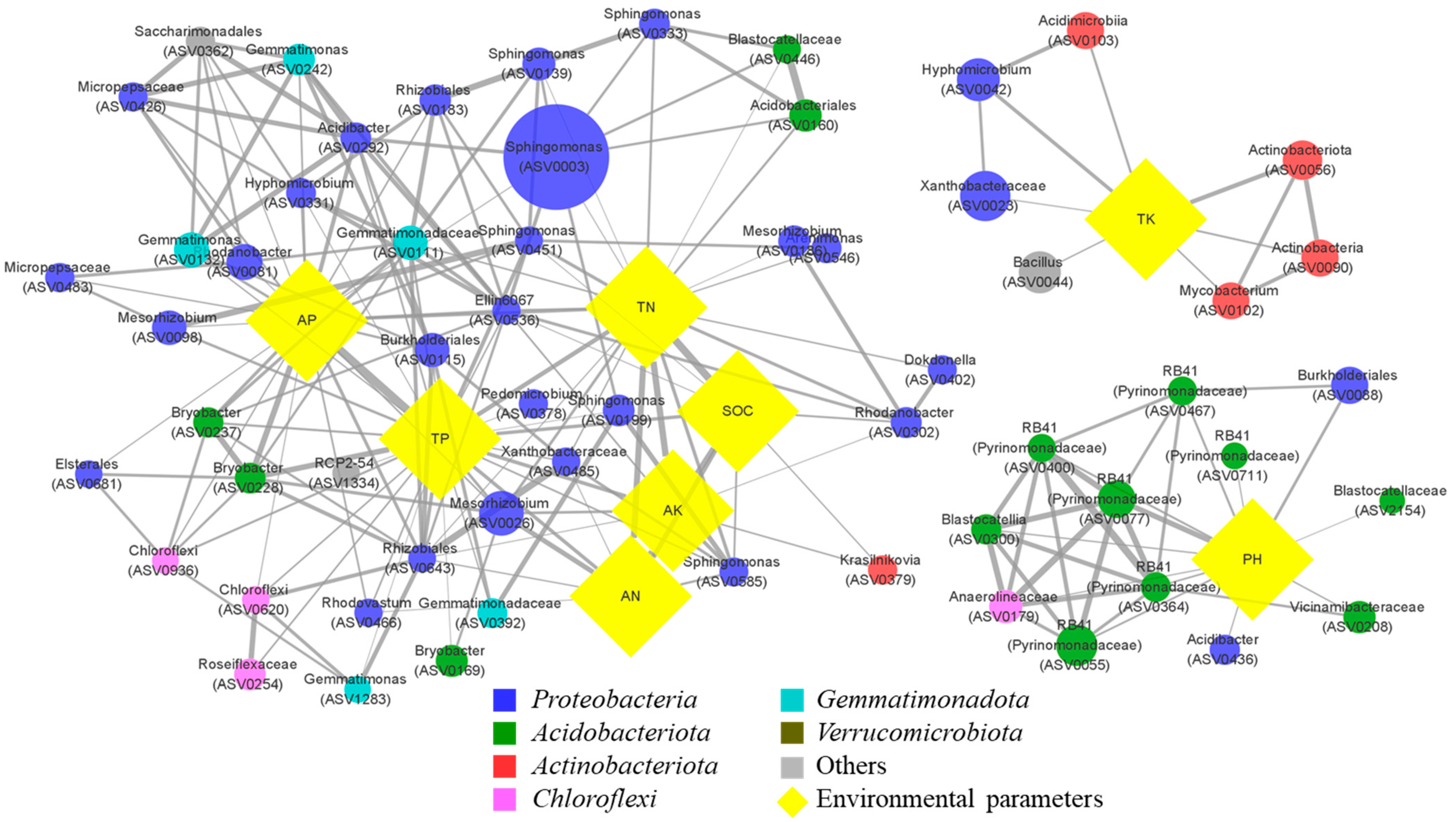 Agriculture 11 00779 g005 550