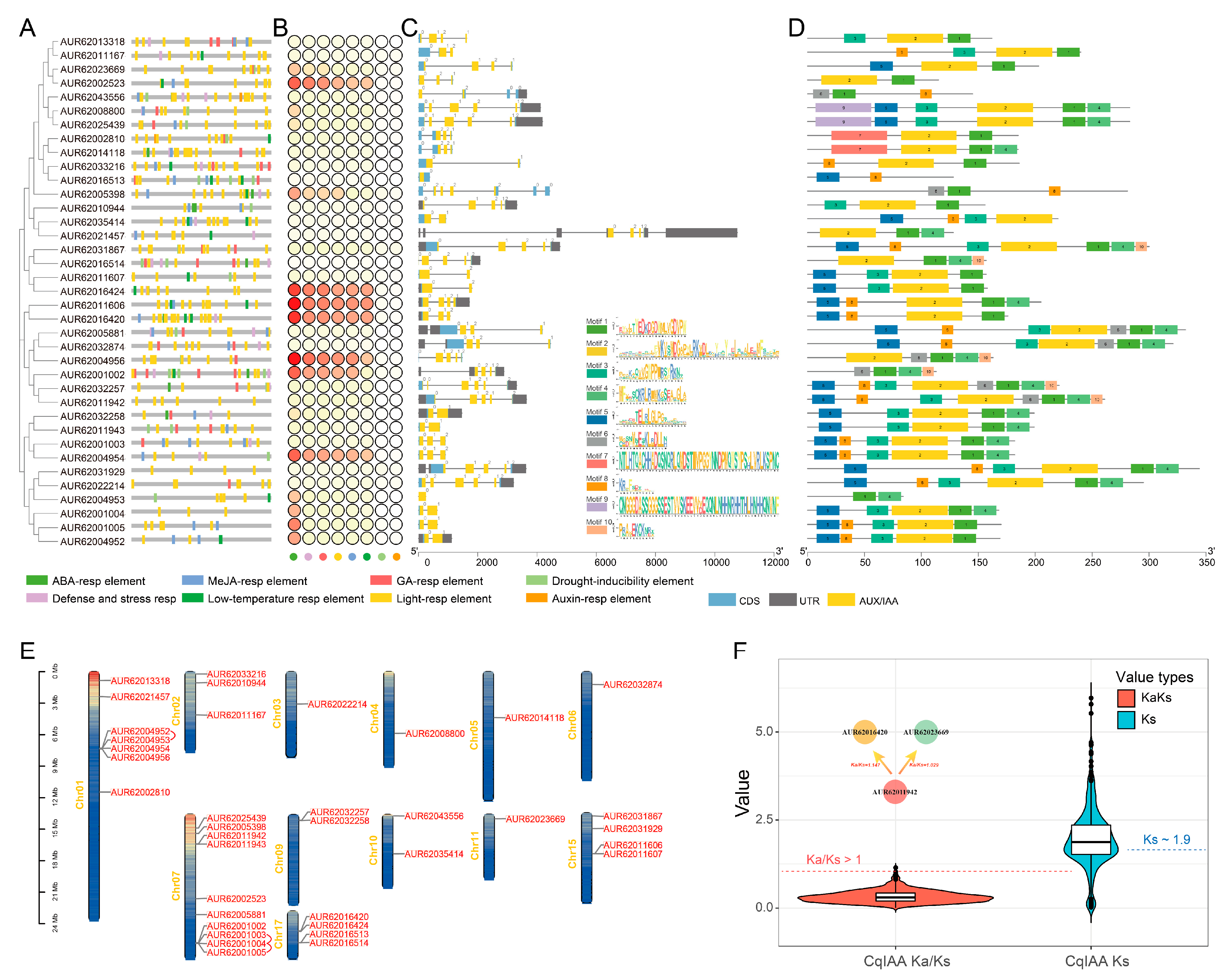 Agriculture 11 00780 g002 550