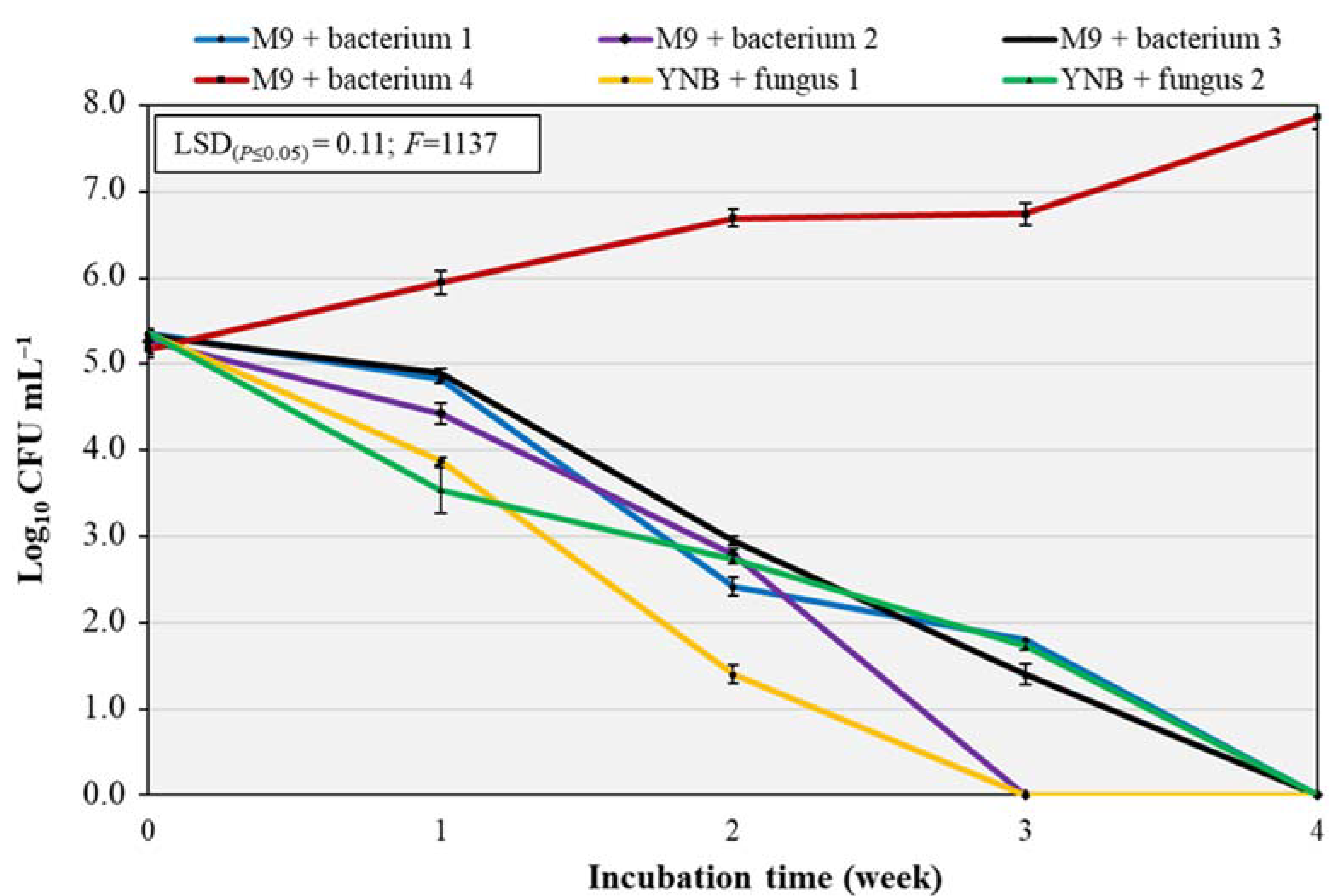 Agriculture 11 00782 g004 550