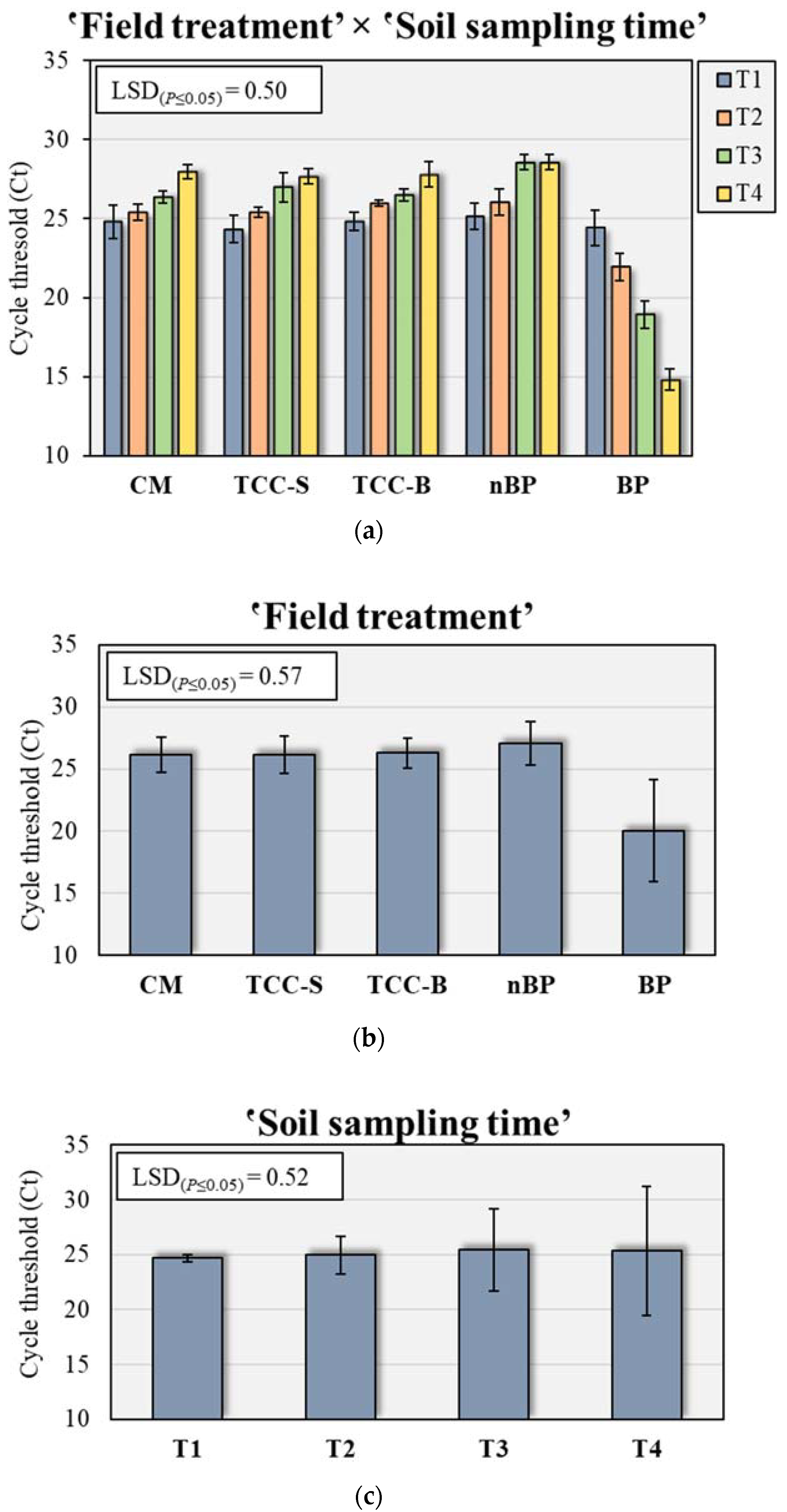 Agriculture 11 00782 g005 550