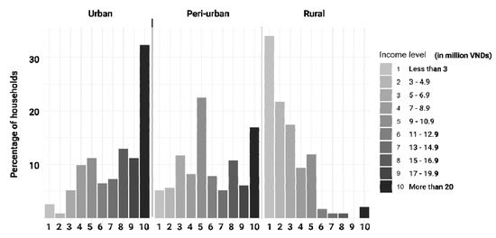agriculture free full text interactions between food environment and un healthy consumption evidence along a rural urban transect in viet nam html agriculture free full text interactions between food environment and un healthy consumption evidence along a rural urban transect in viet nam html