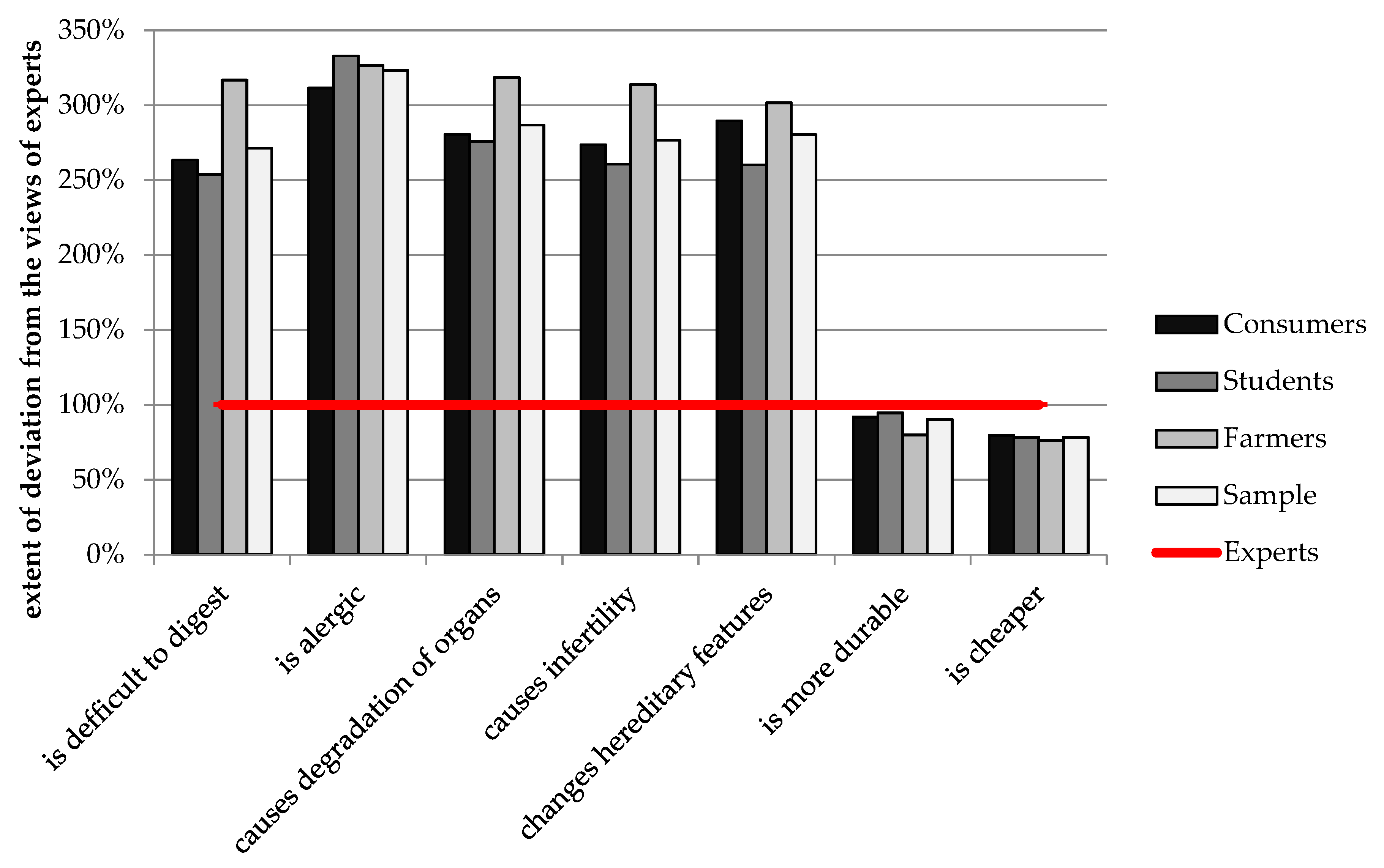 Agriculture 11 00791 g004