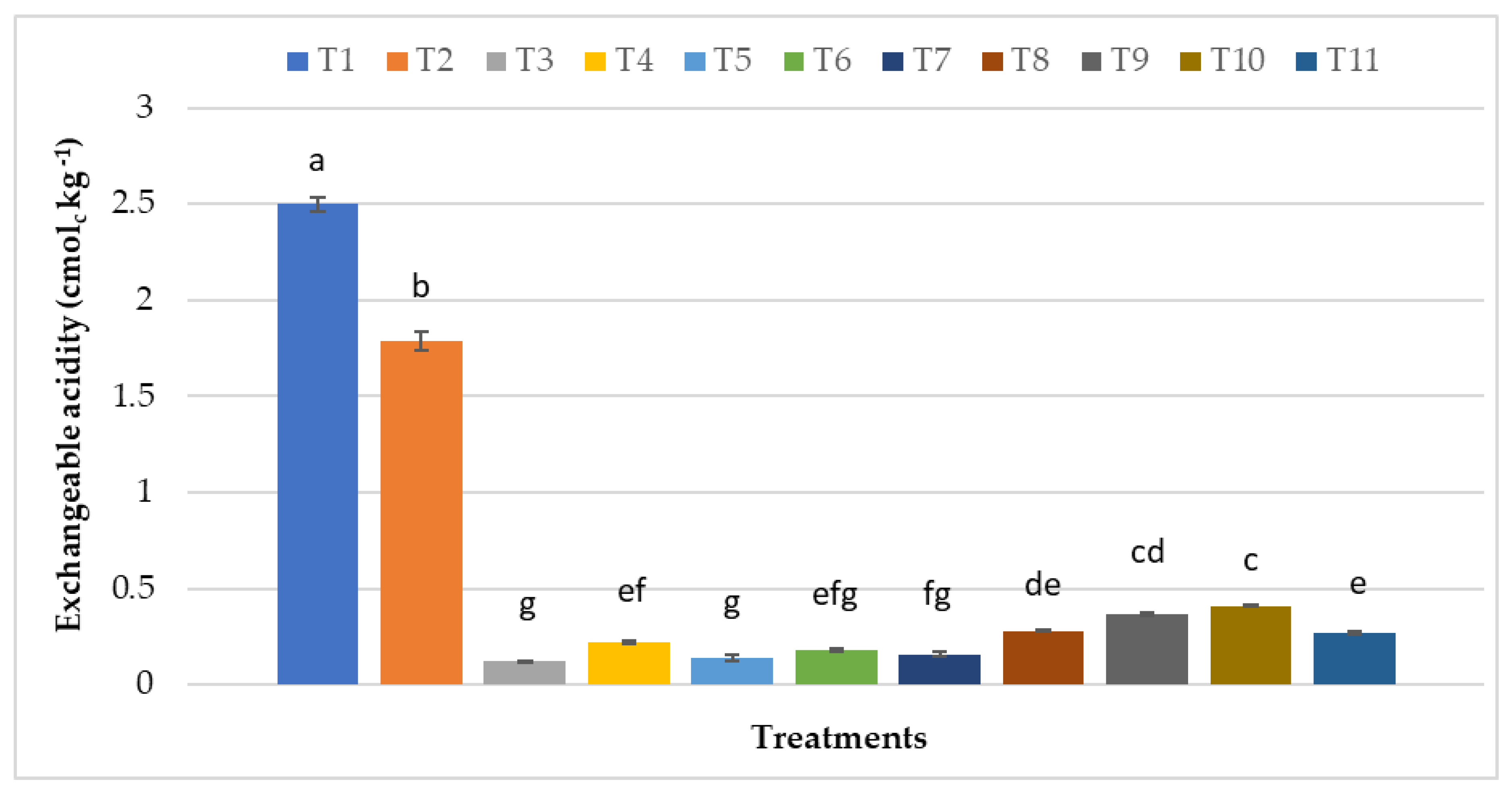 Agriculture 11 00793 g001 550