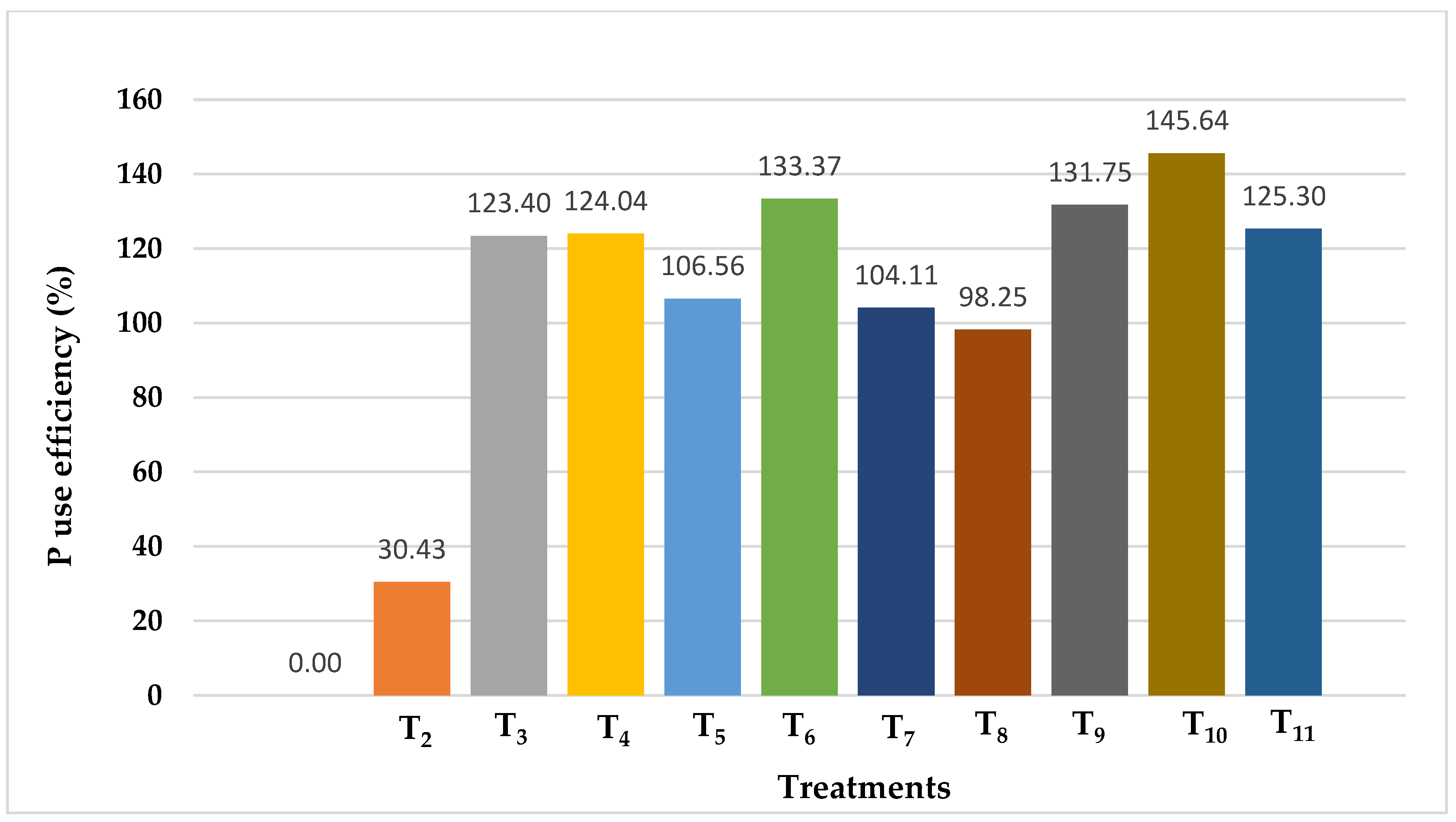 Agriculture 11 00793 g002 550