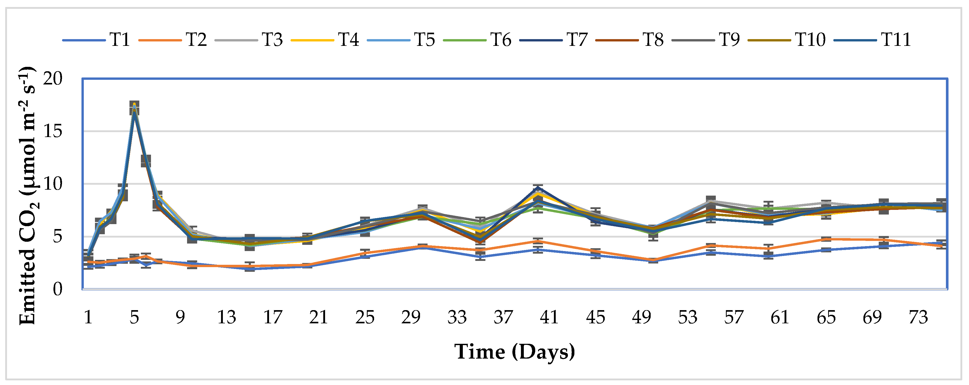Agriculture 11 00793 g003 550
