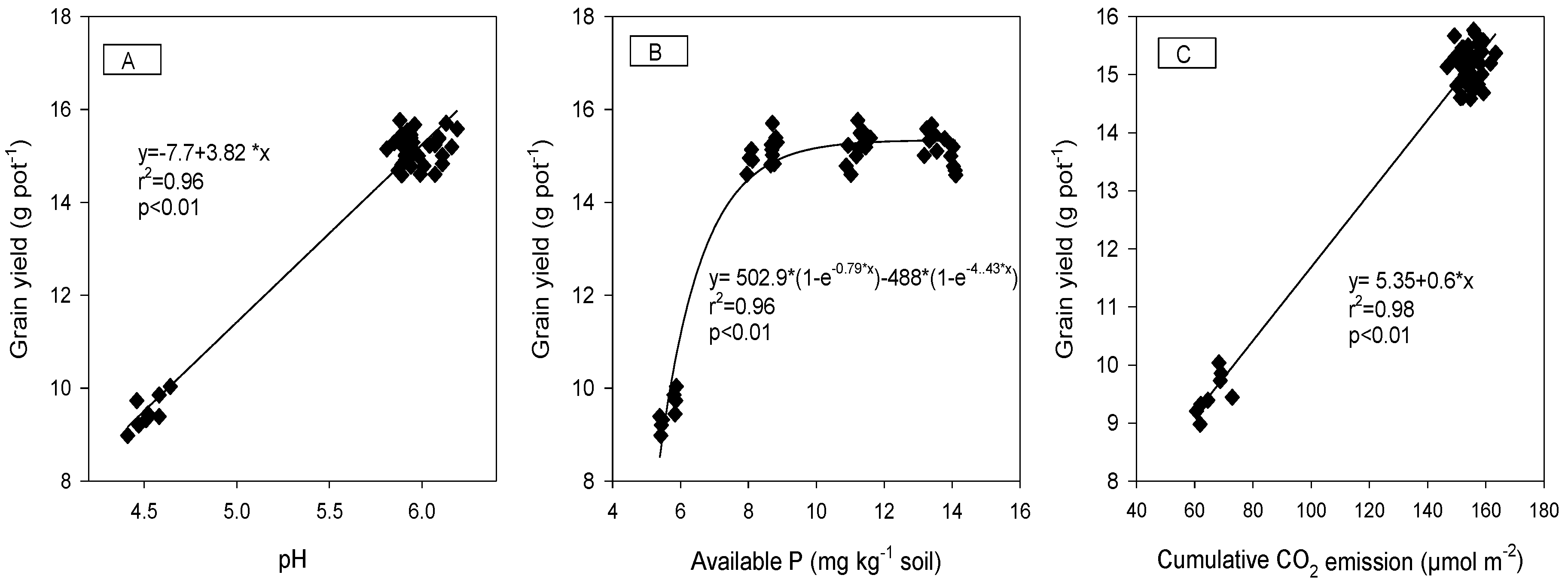 Agriculture 11 00793 g006 550
