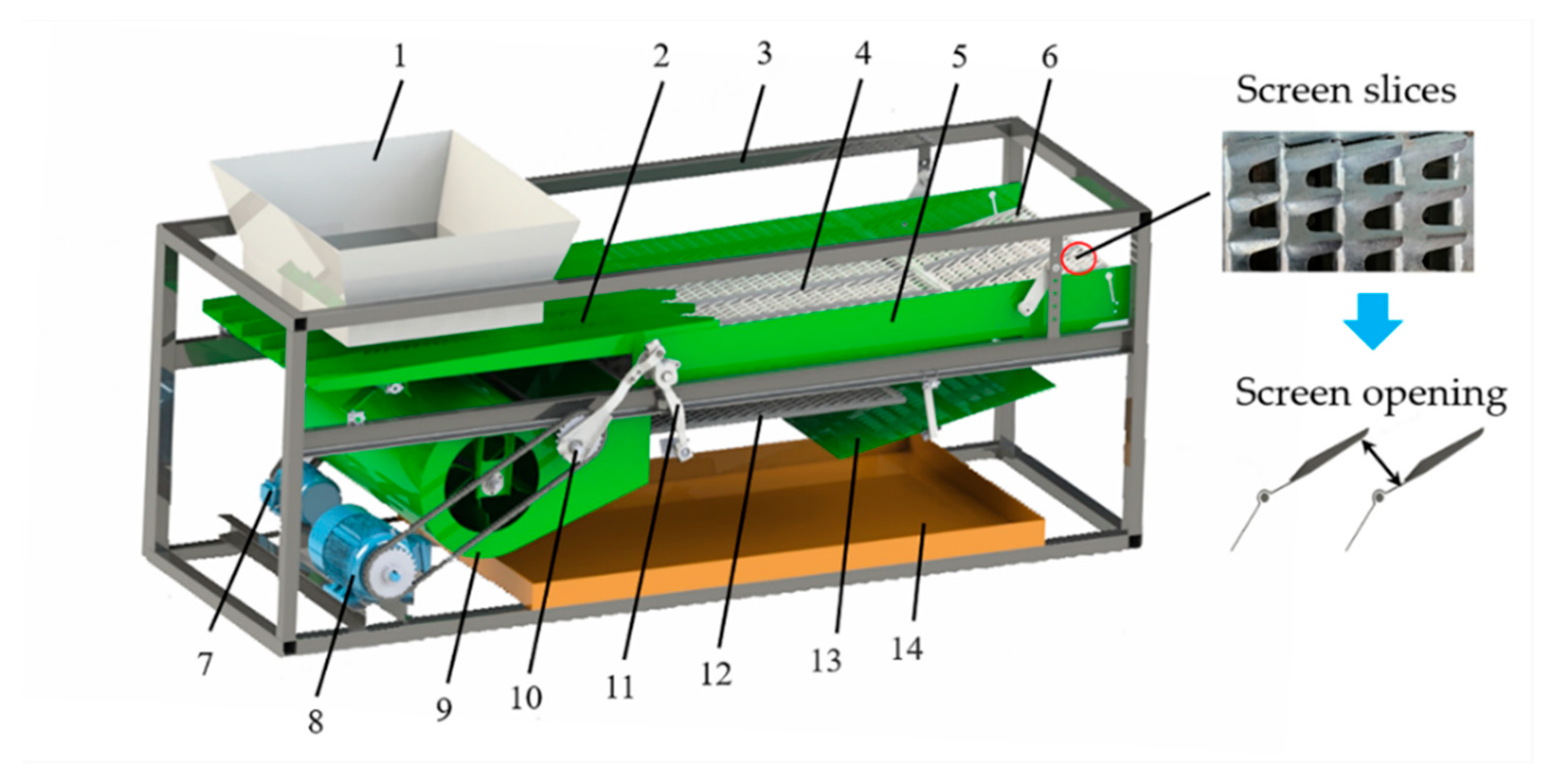 Agriculture 11 00794 g001