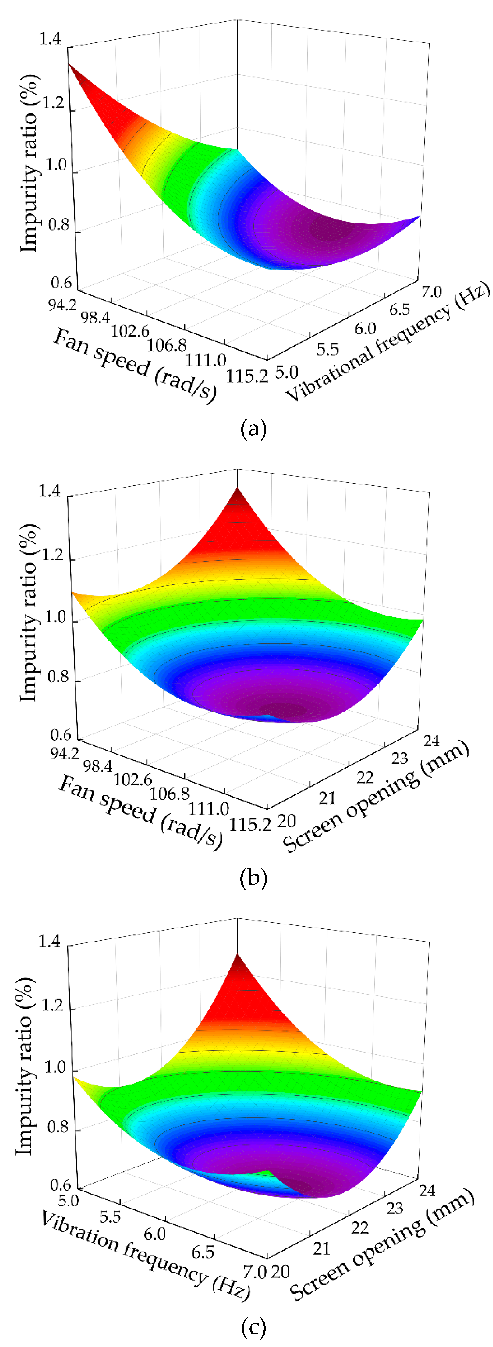 Agriculture 11 00794 g009
