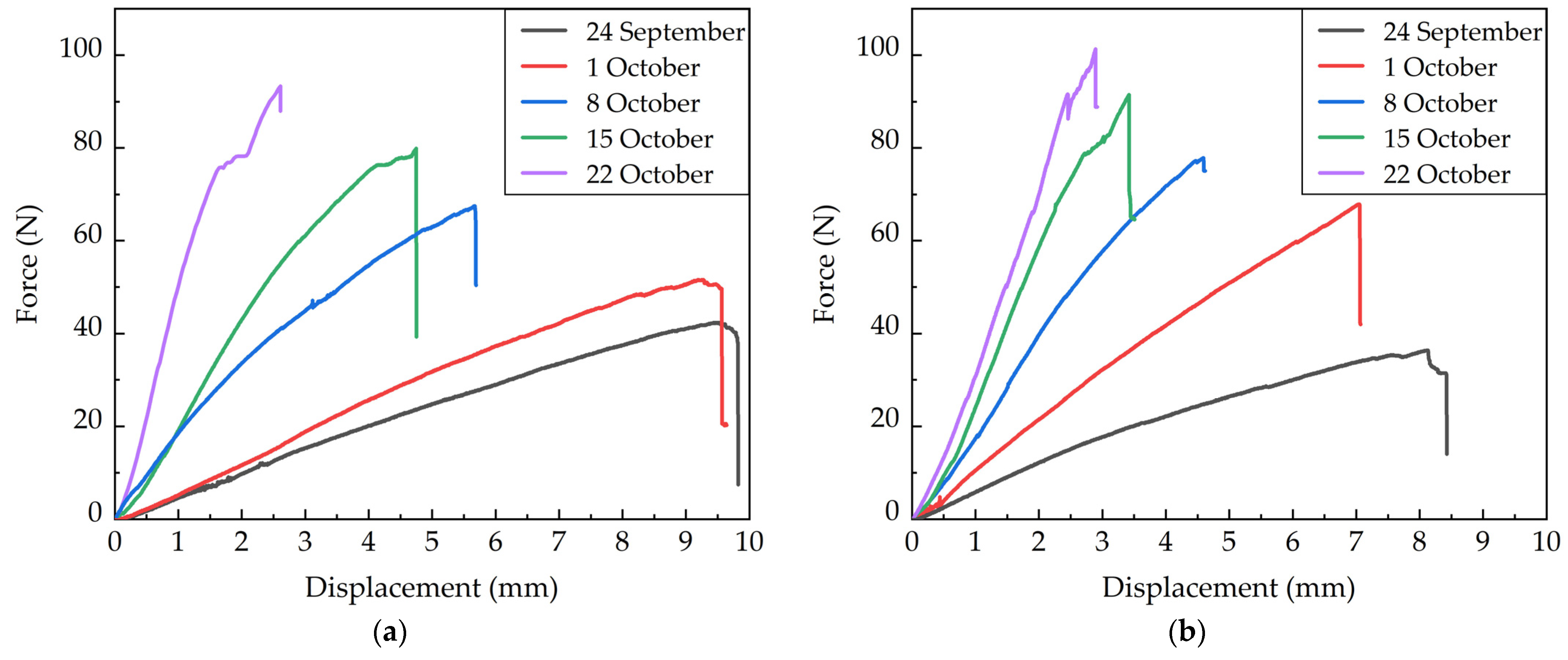 Agriculture 11 00796 g004a 550