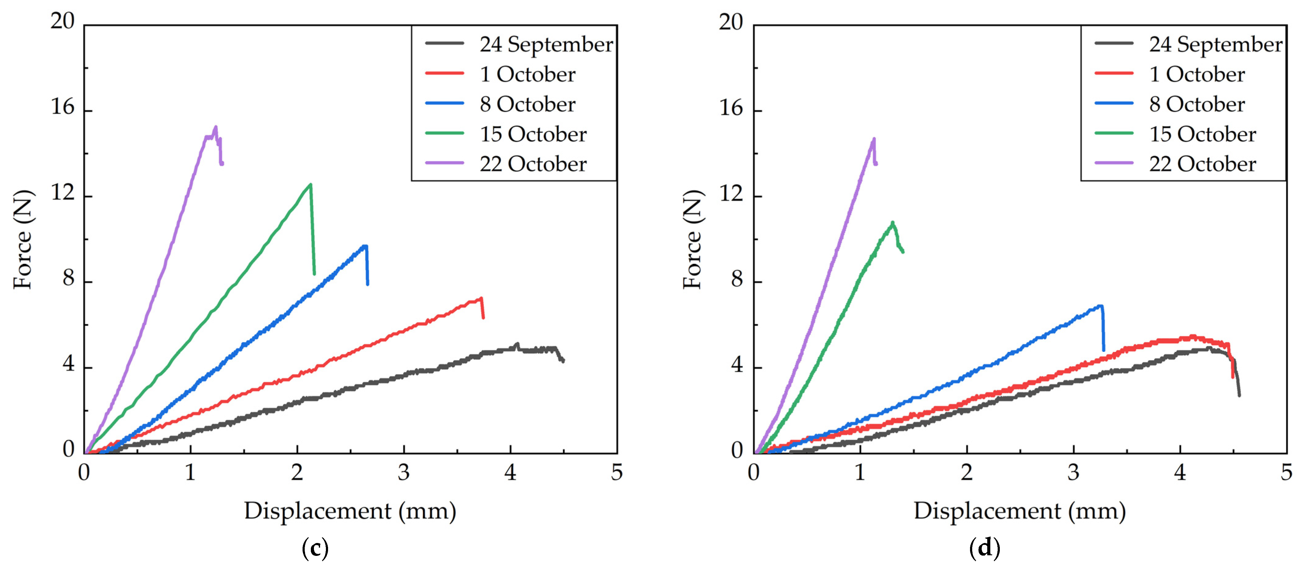 Agriculture 11 00796 g004b 550