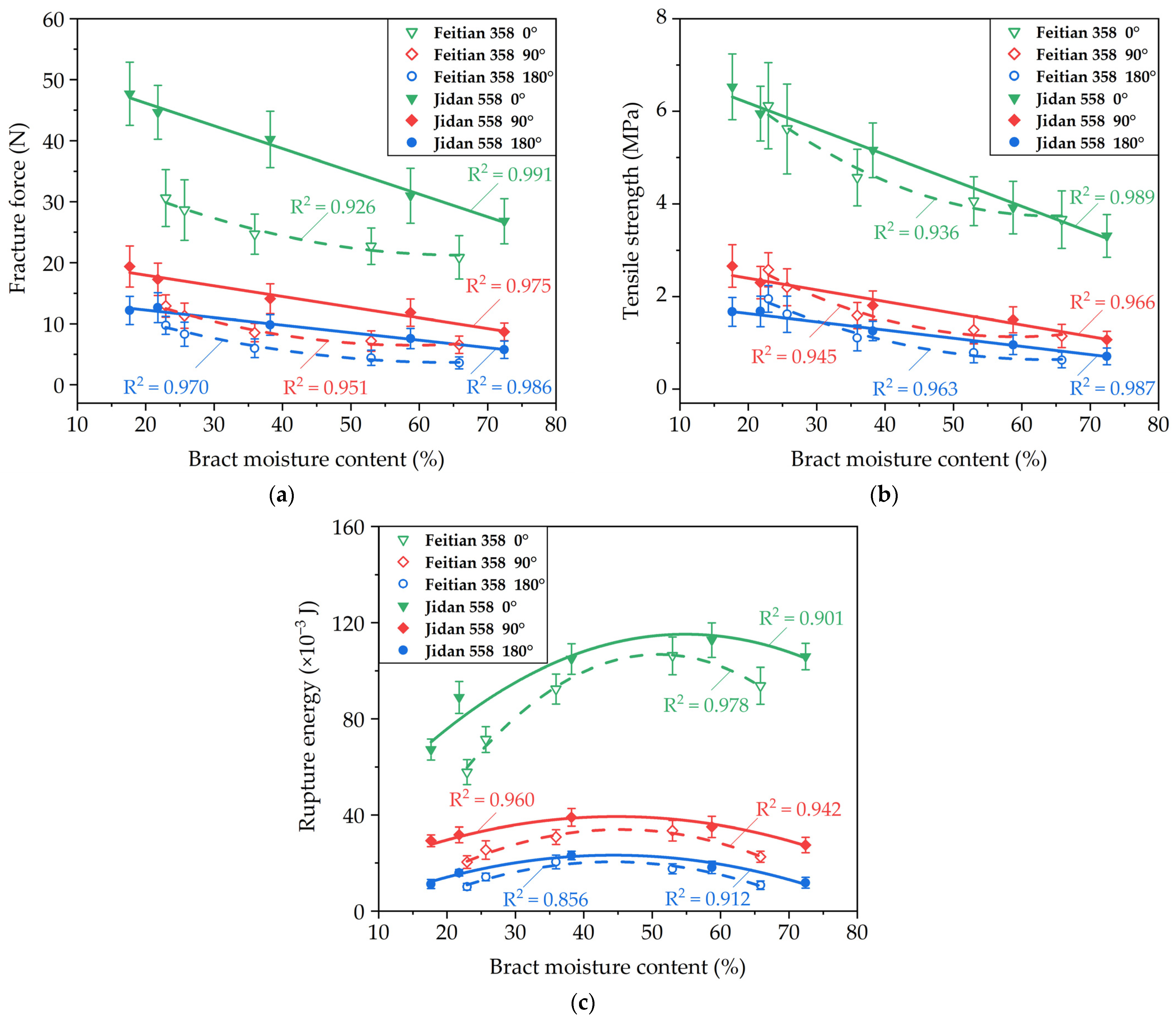 Agriculture 11 00796 g005 550
