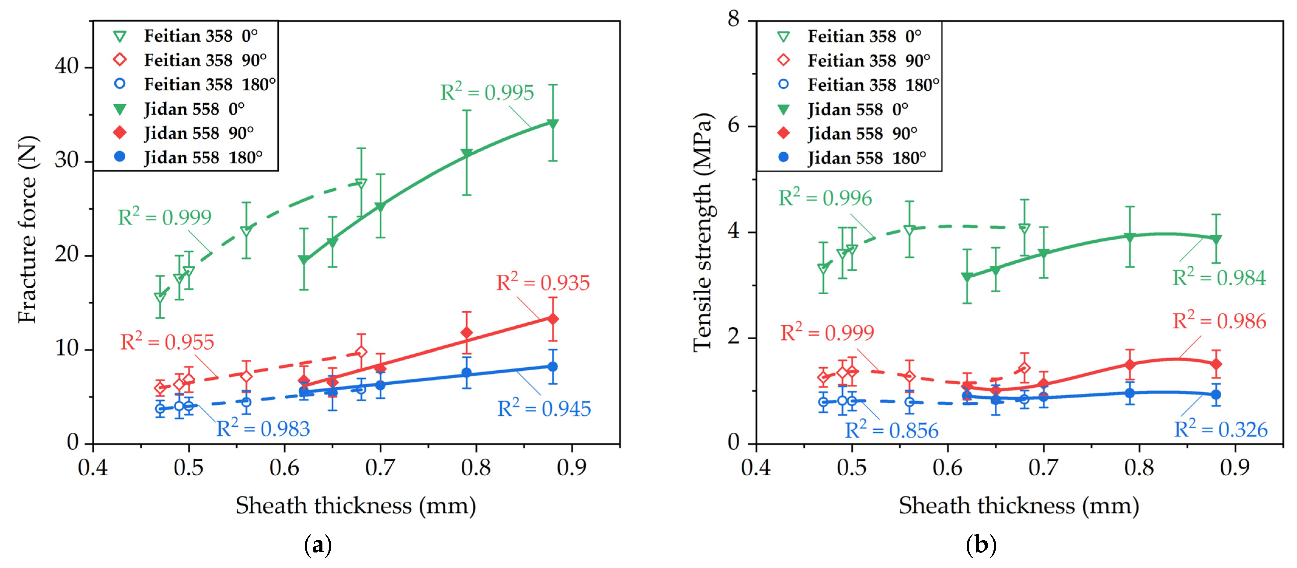 Agriculture 11 00796 g006a 550