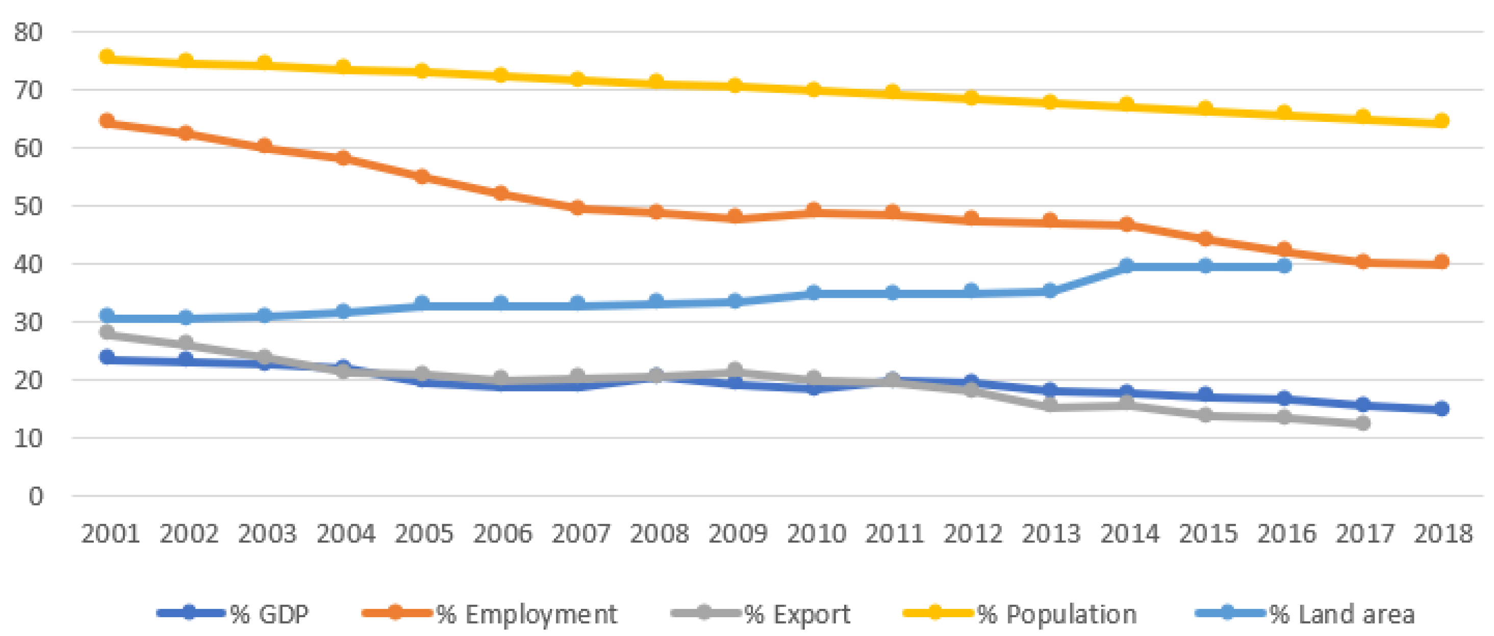 Agriculture 11 00797 g001