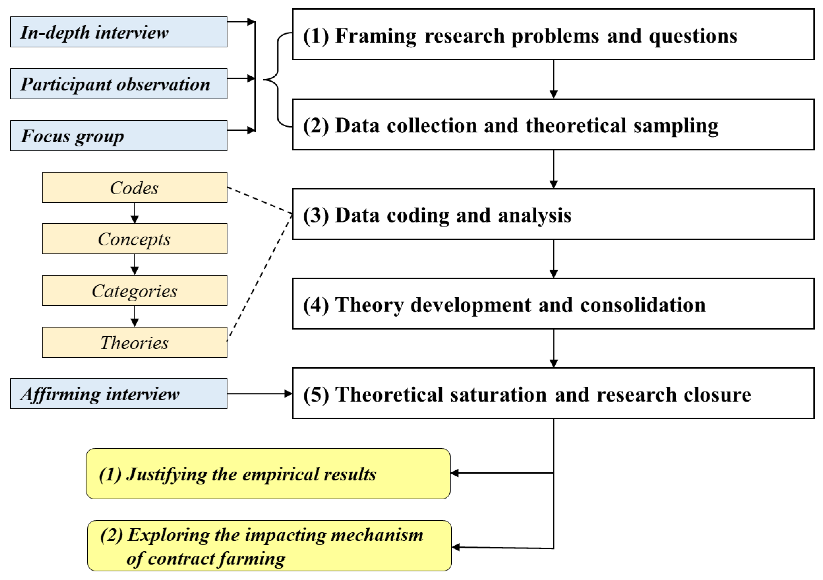 Agriculture 11 00797 g002