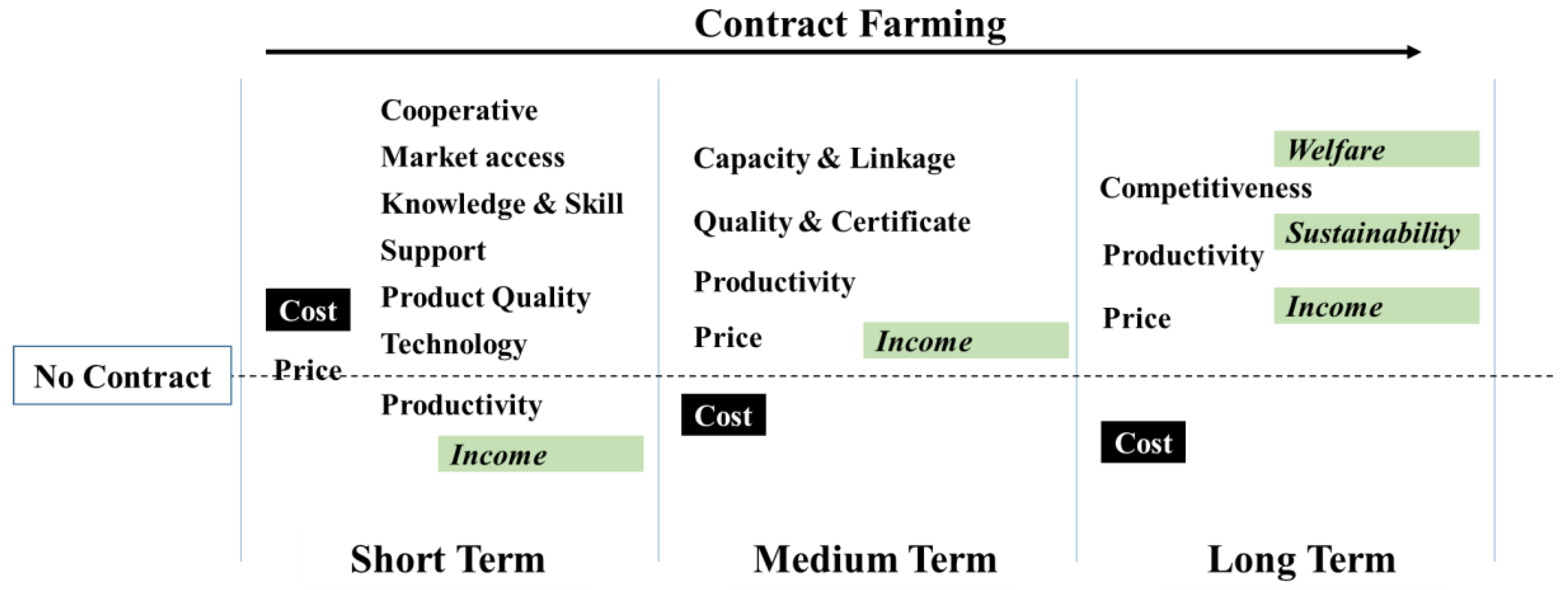Agriculture 11 00797 g003