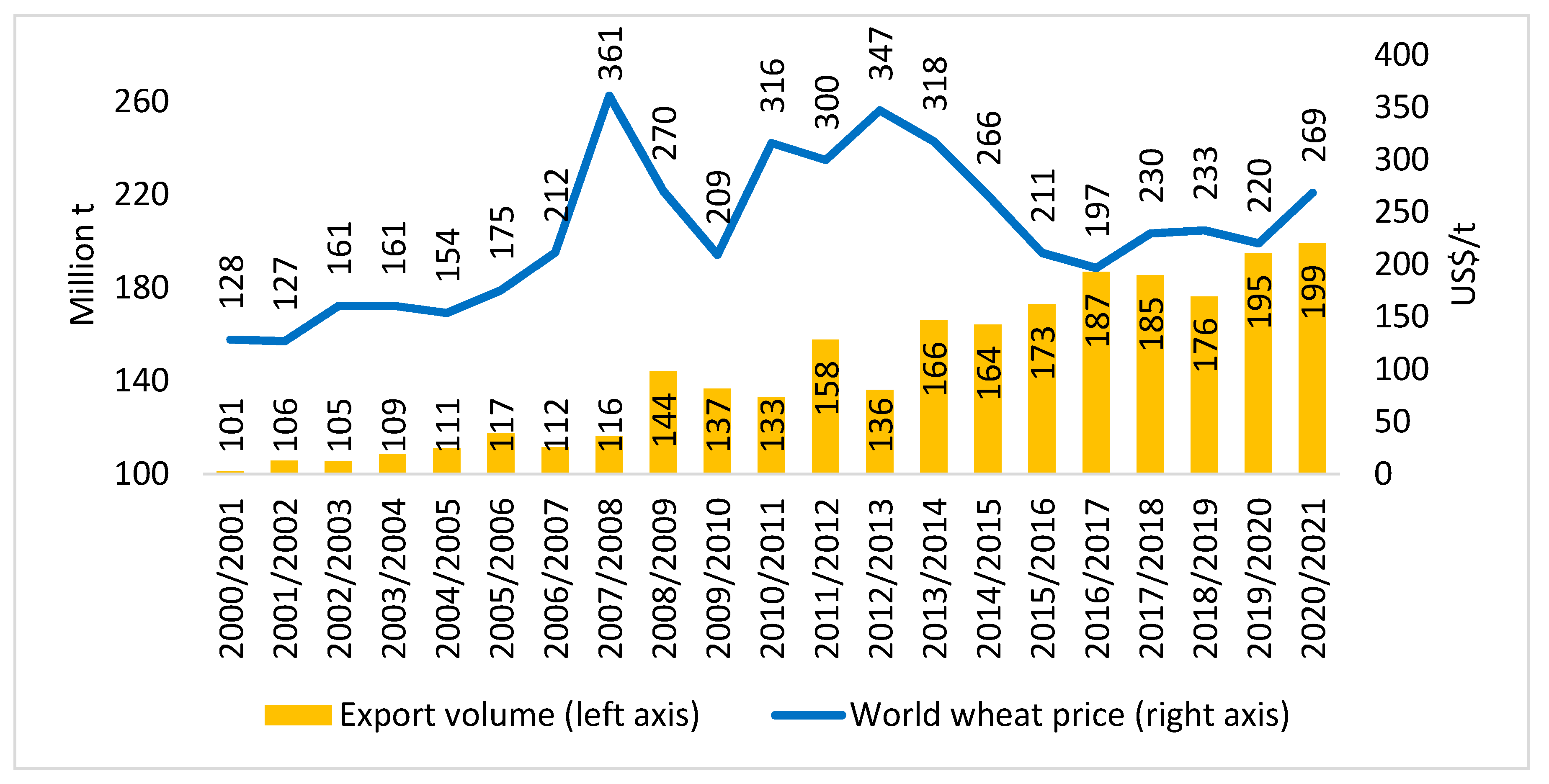 Agriculture 11 00799 g001