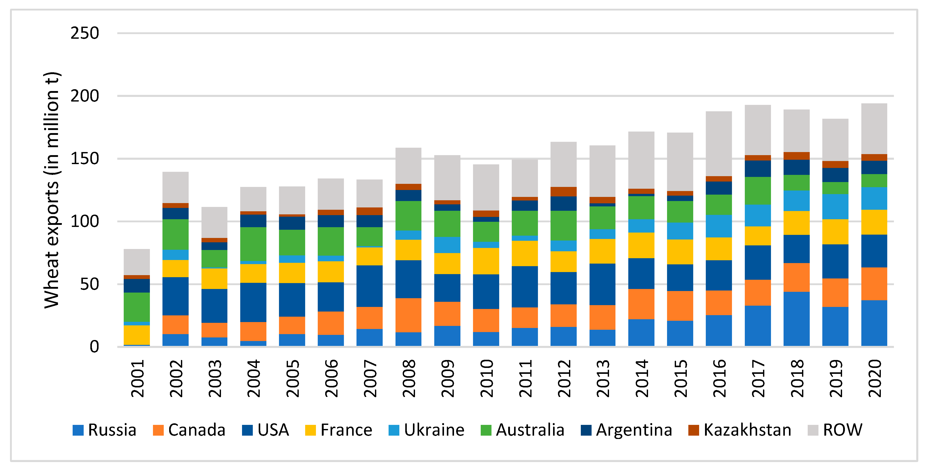 Agriculture 11 00799 g002