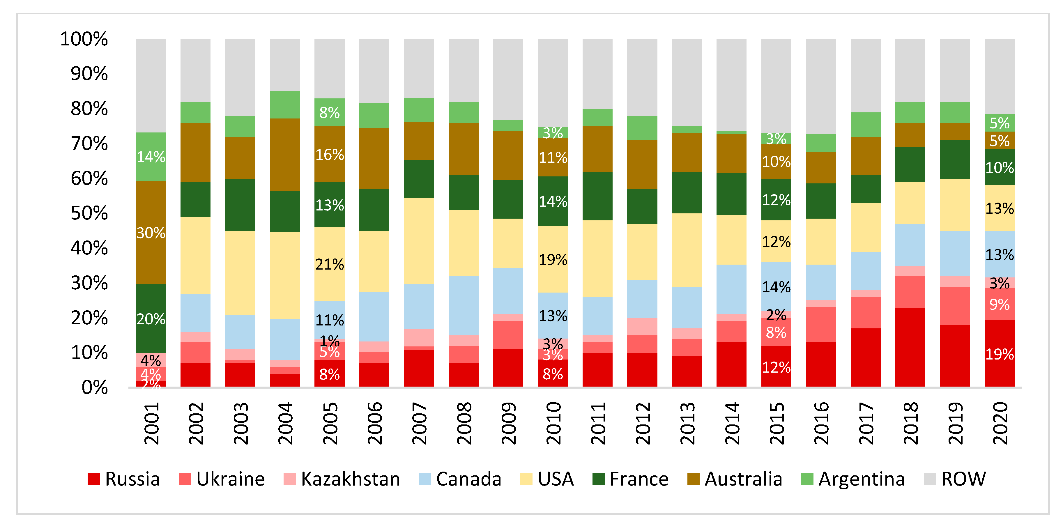 Agriculture 11 00799 g003