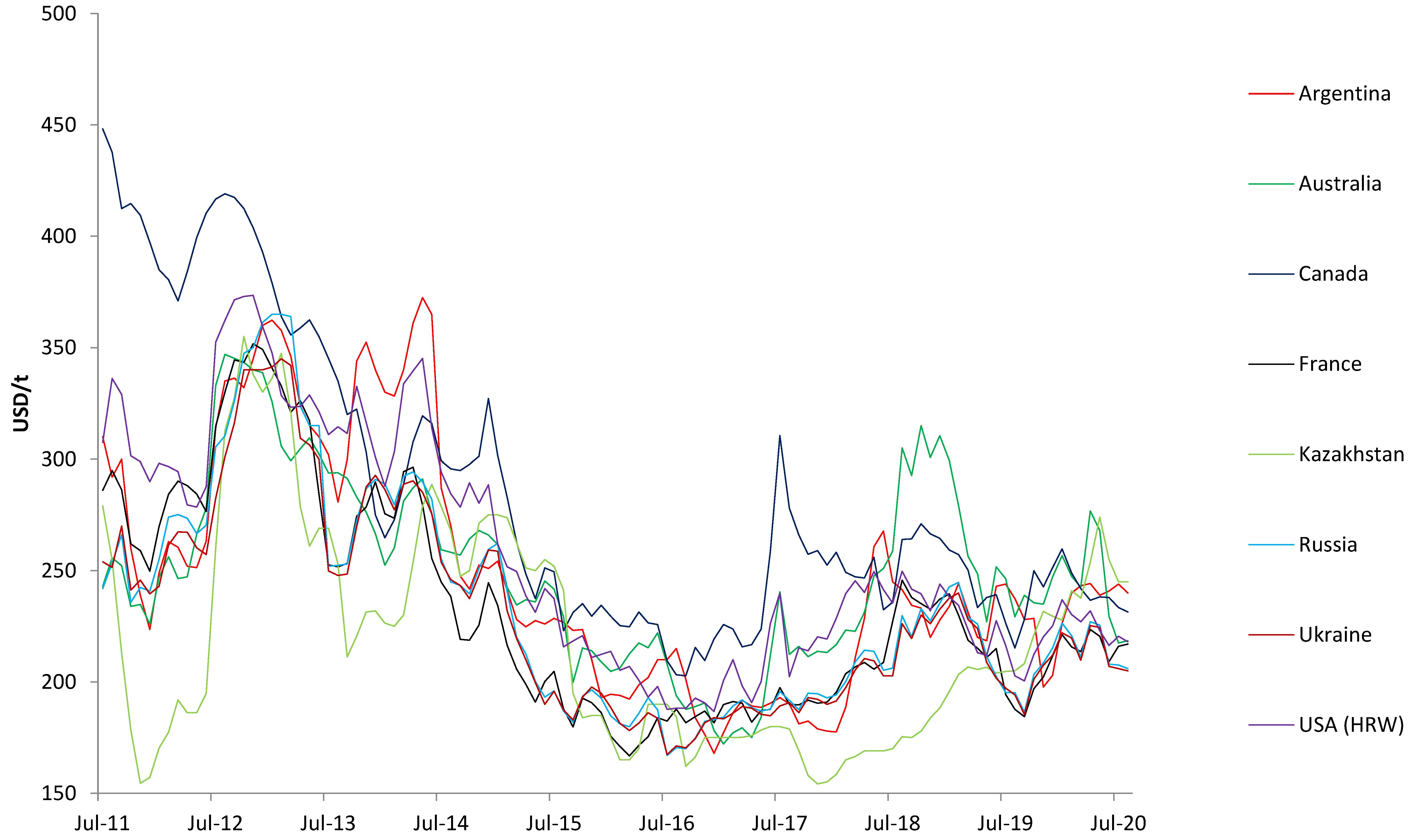 Agriculture 11 00799 g004