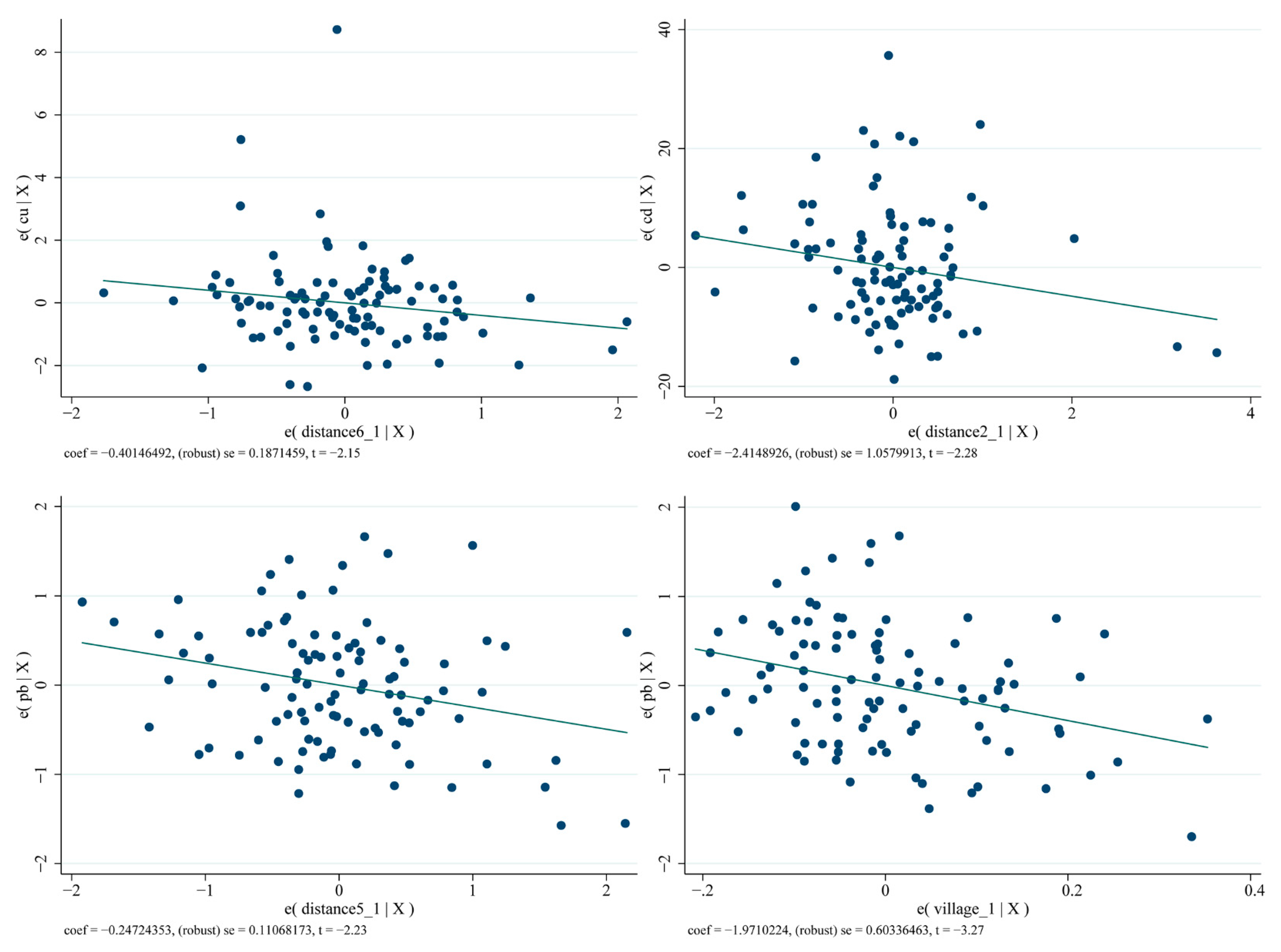 Agriculture 11 00800 g004 550