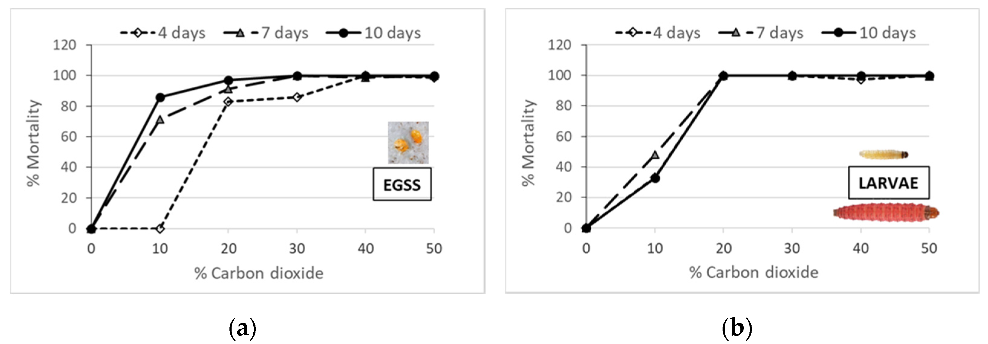 Agriculture 11 00801 g003a