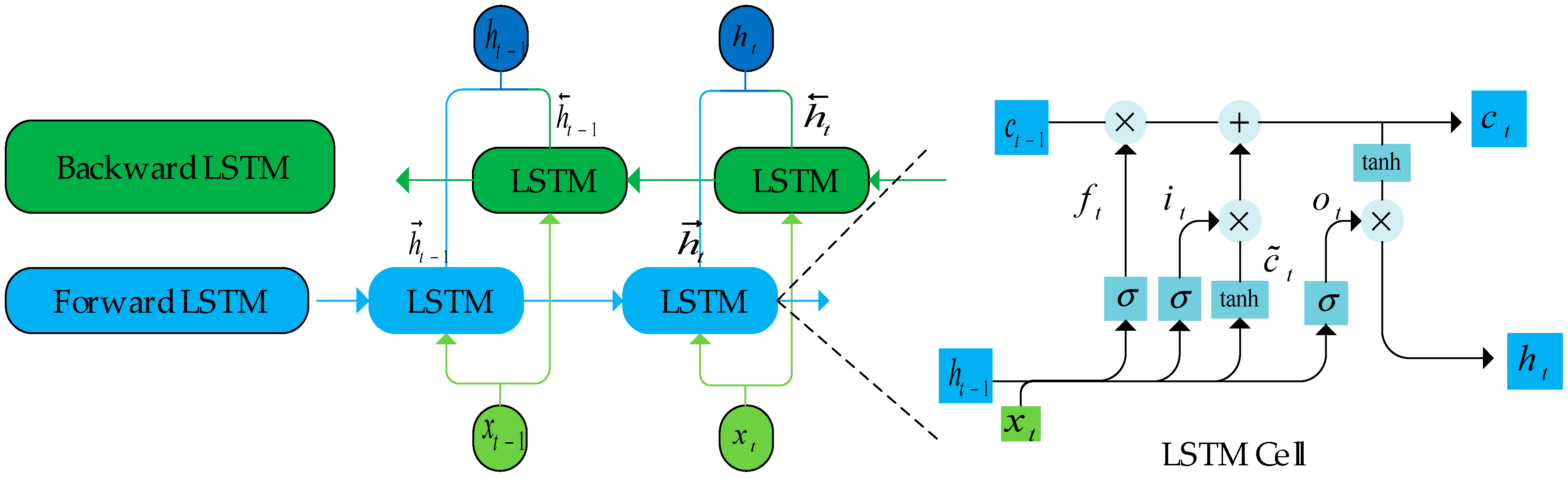 Agriculture 11 00802 g002 550