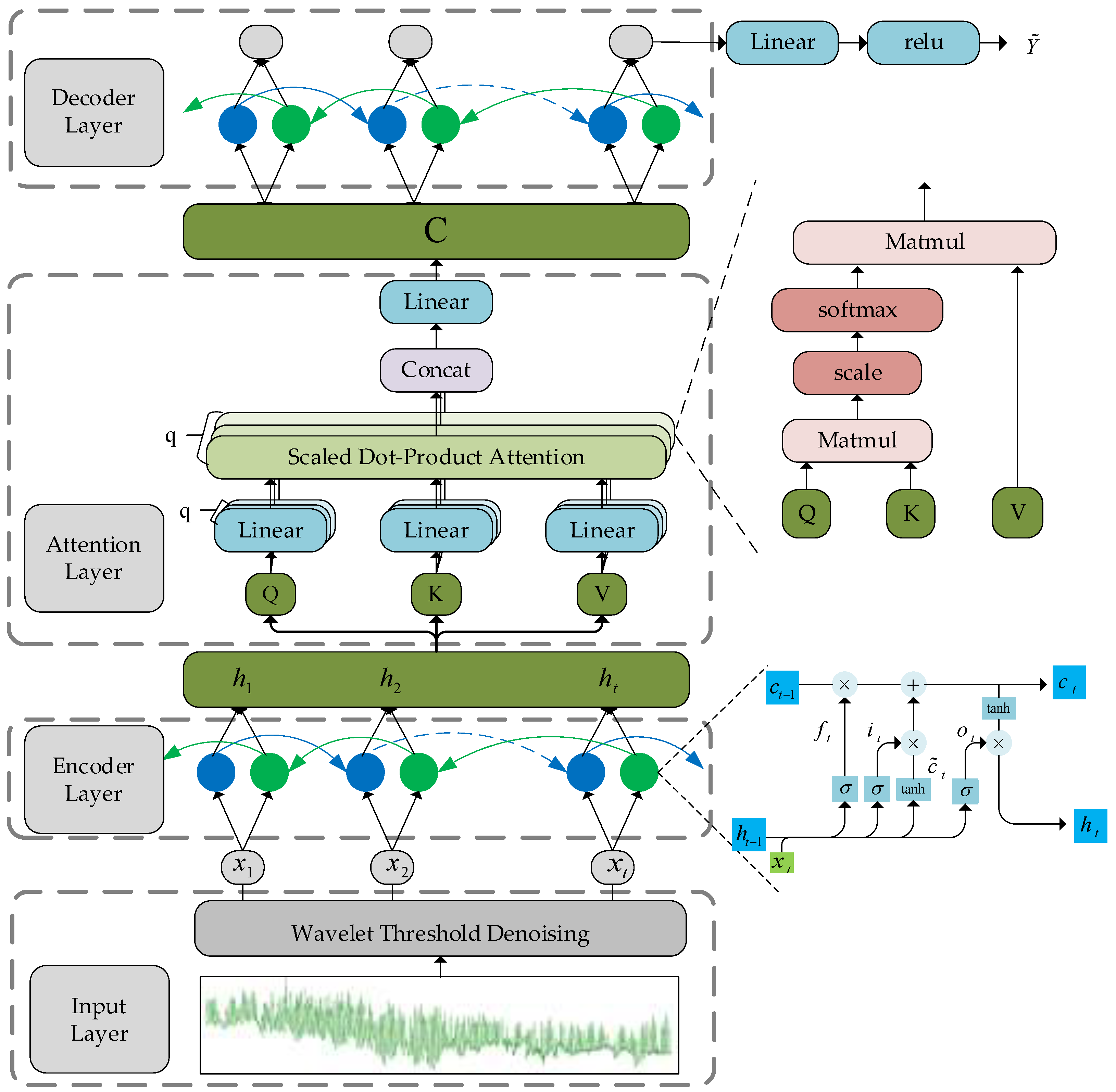 Agriculture 11 00802 g003 550