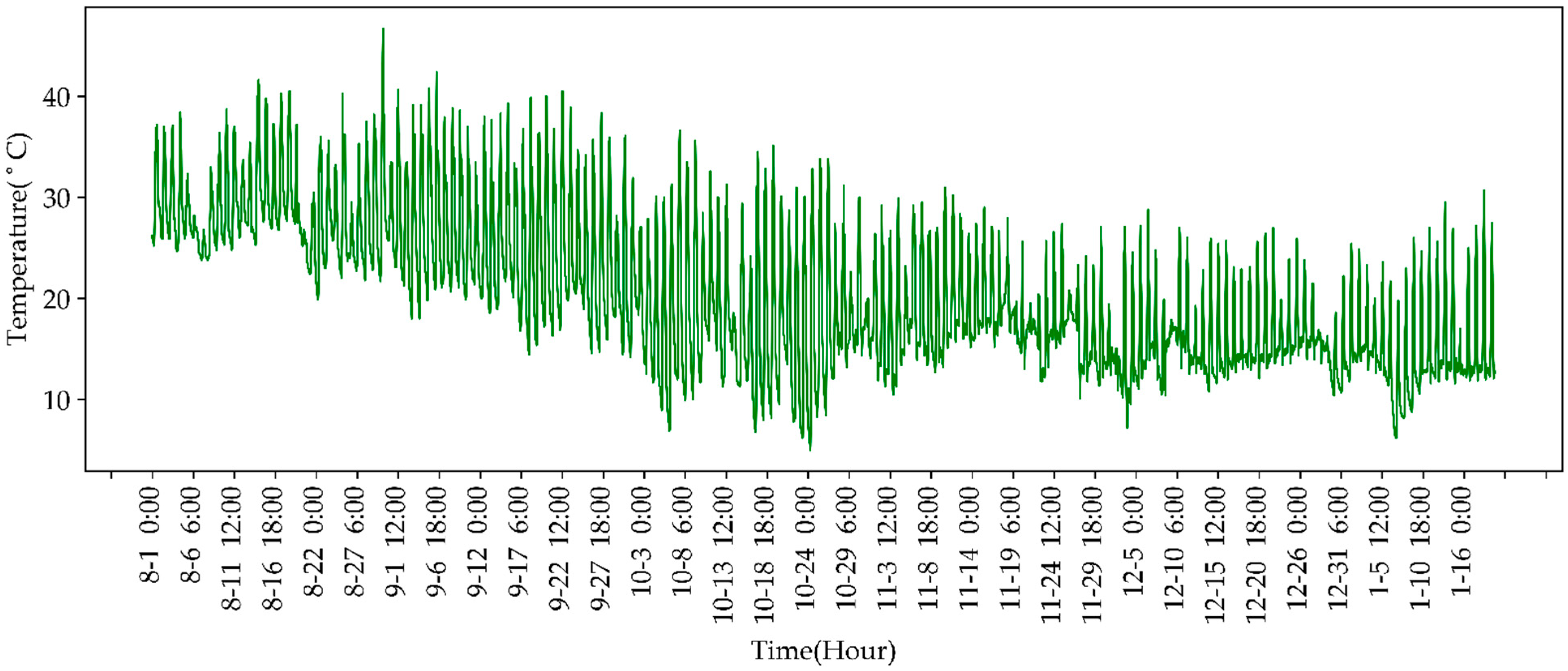 Agriculture 11 00802 g005 550
