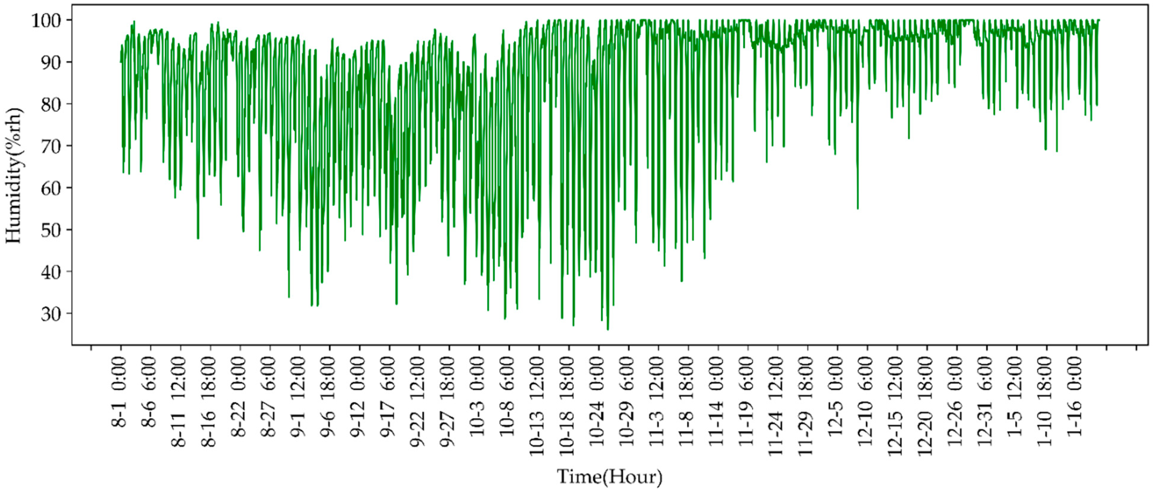 Agriculture 11 00802 g006 550