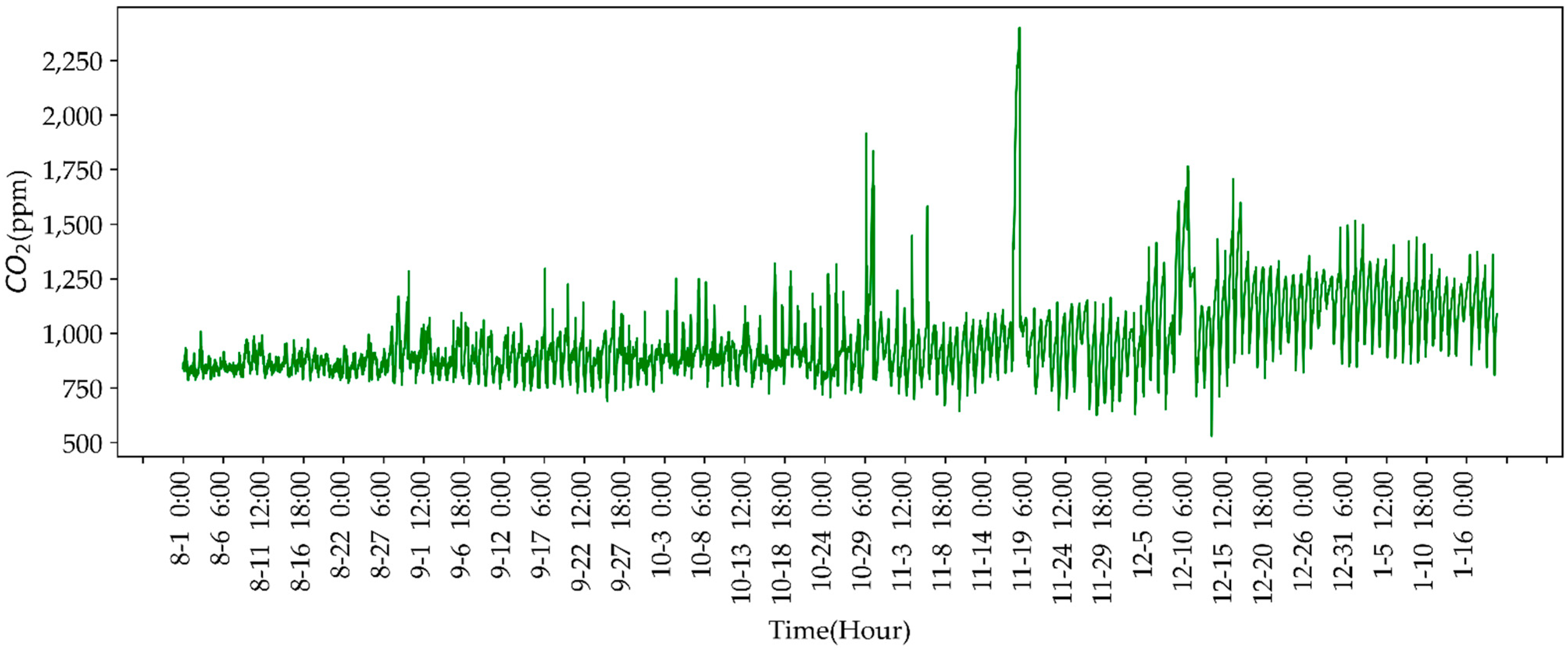 Agriculture 11 00802 g007 550