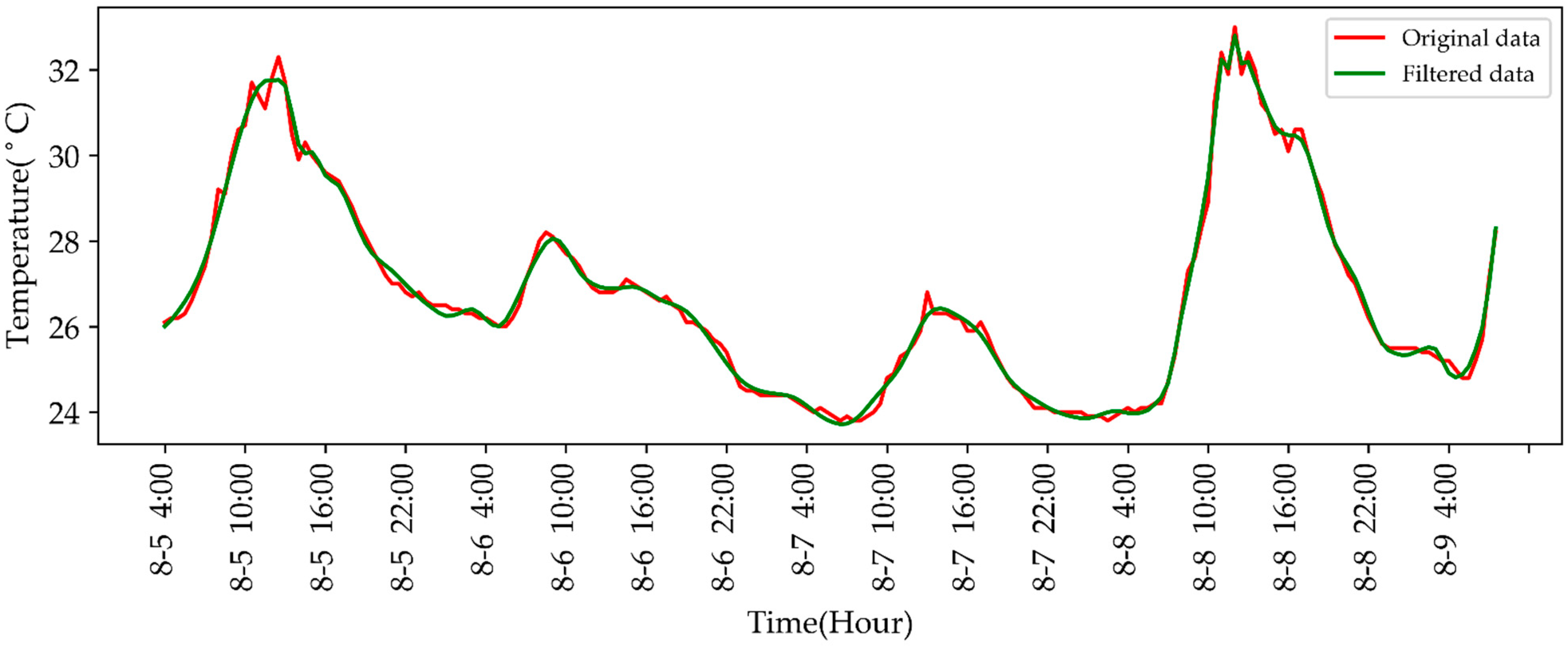 Agriculture 11 00802 g008 550