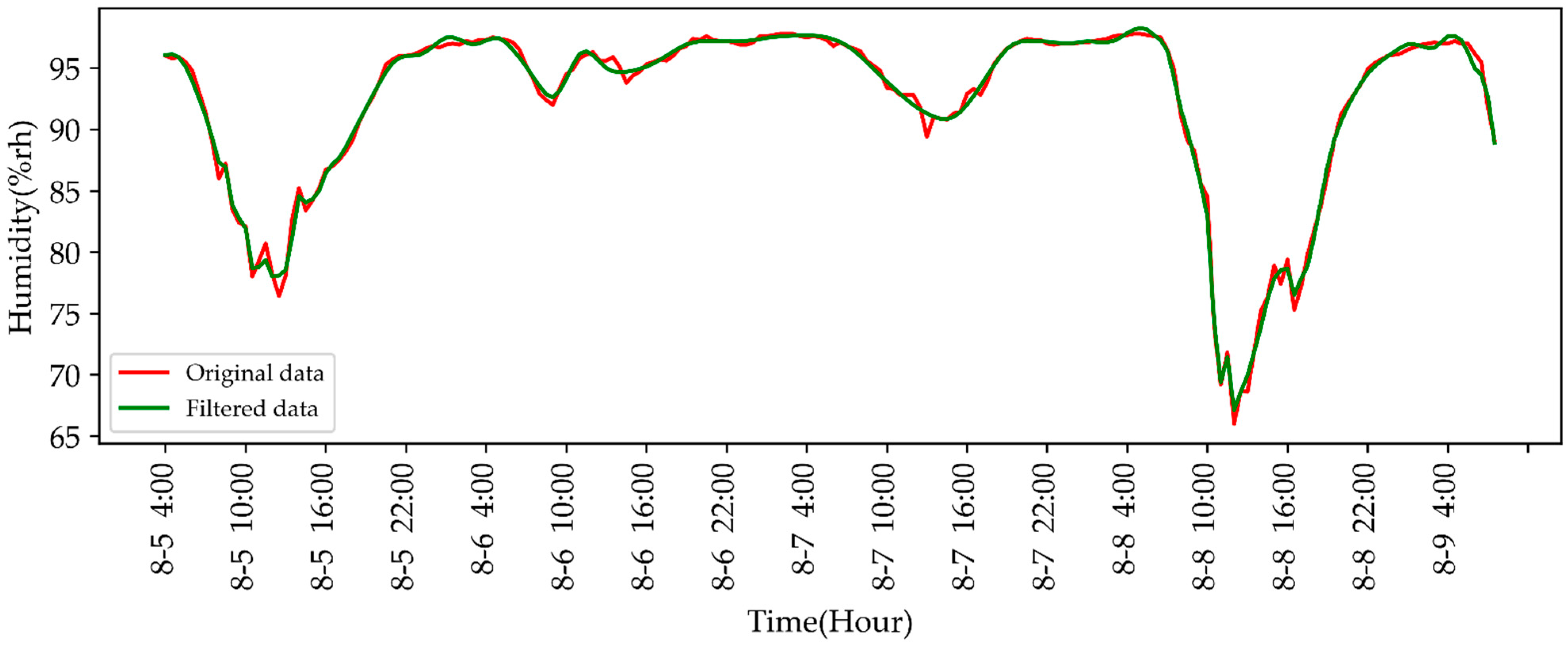 Agriculture 11 00802 g009 550