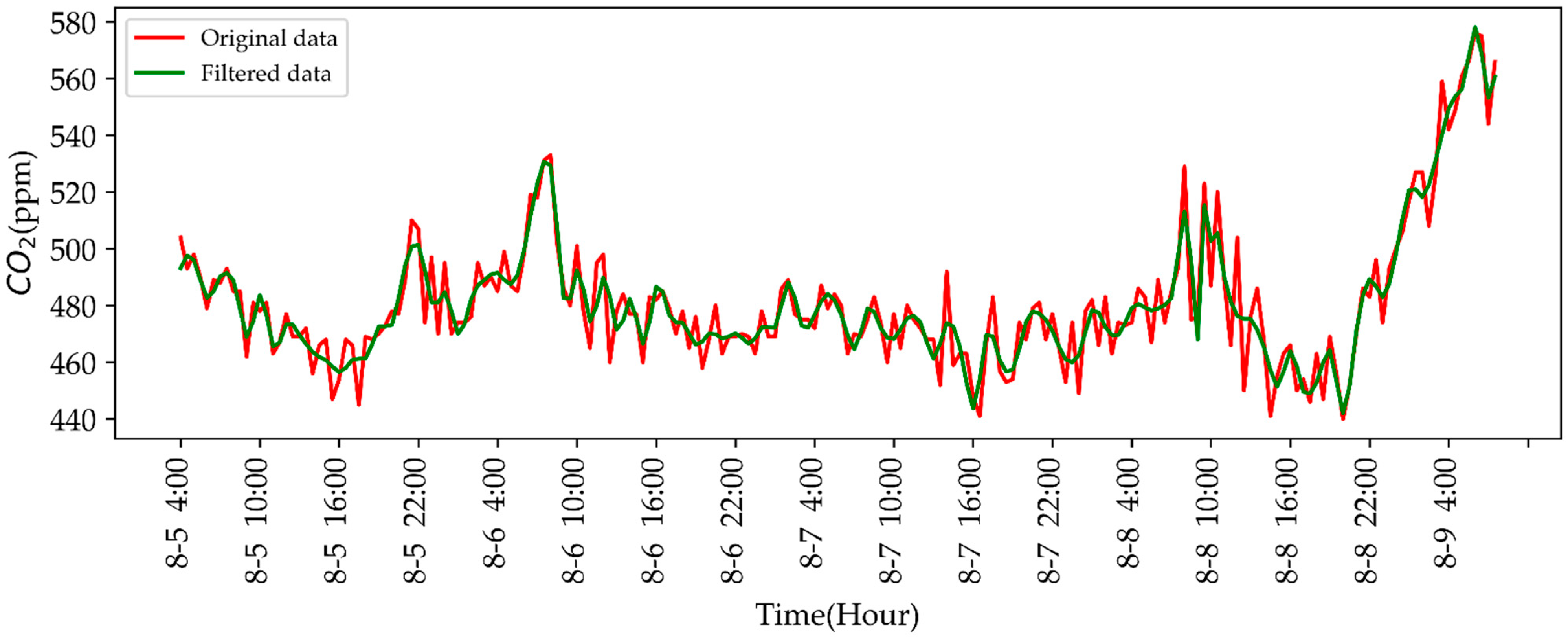 Agriculture 11 00802 g010 550