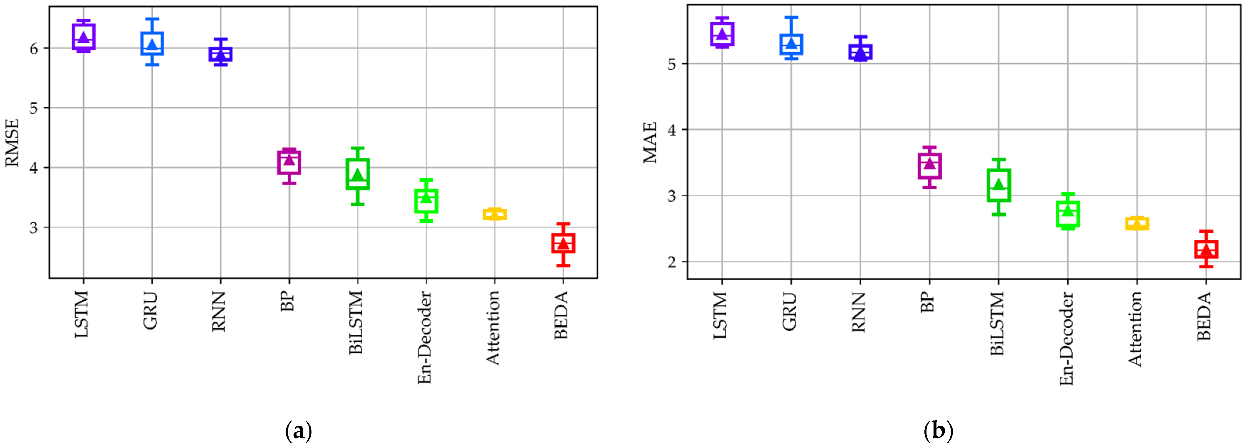 Agriculture 11 00802 g011 550