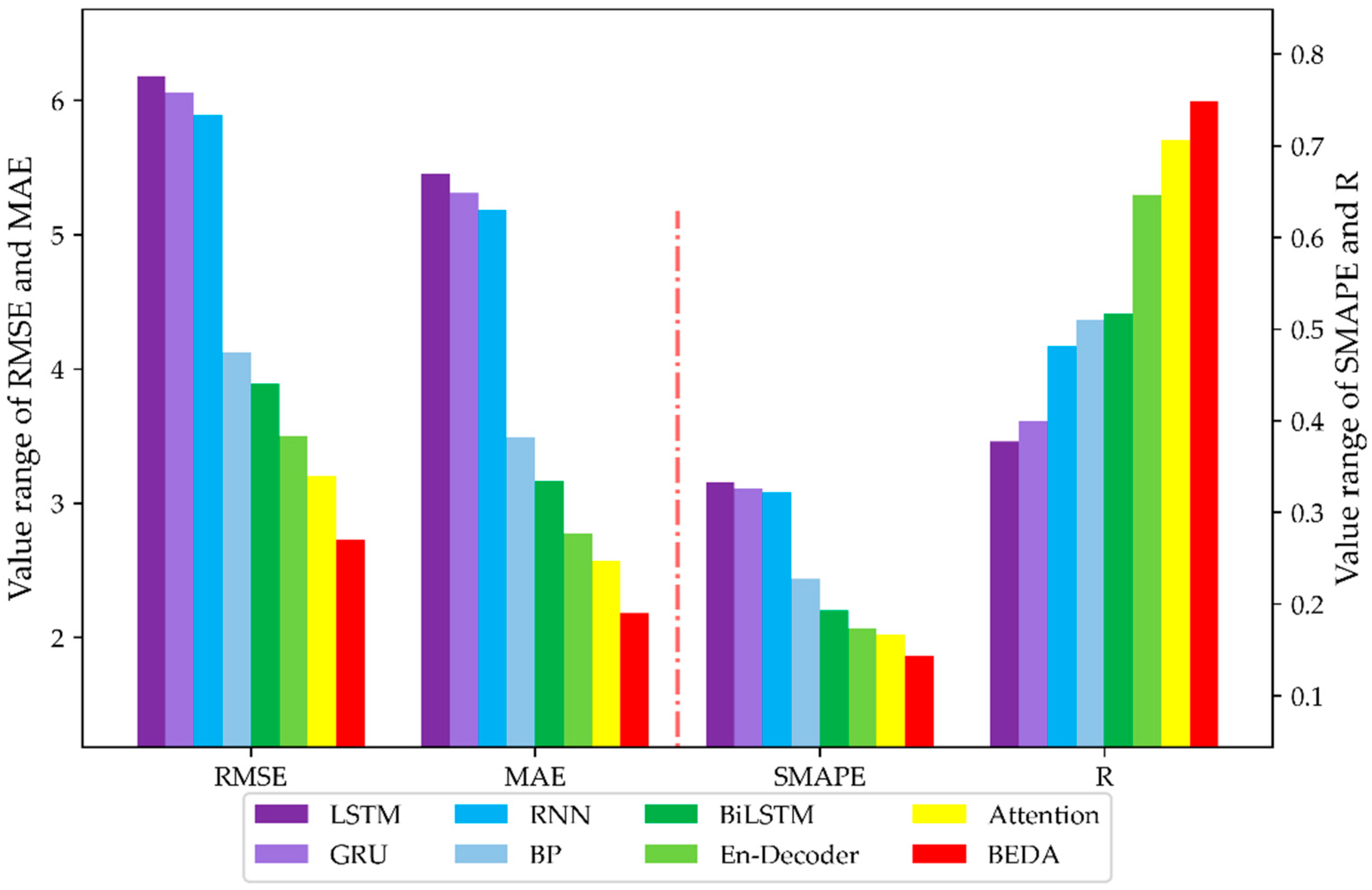 Agriculture 11 00802 g012 550
