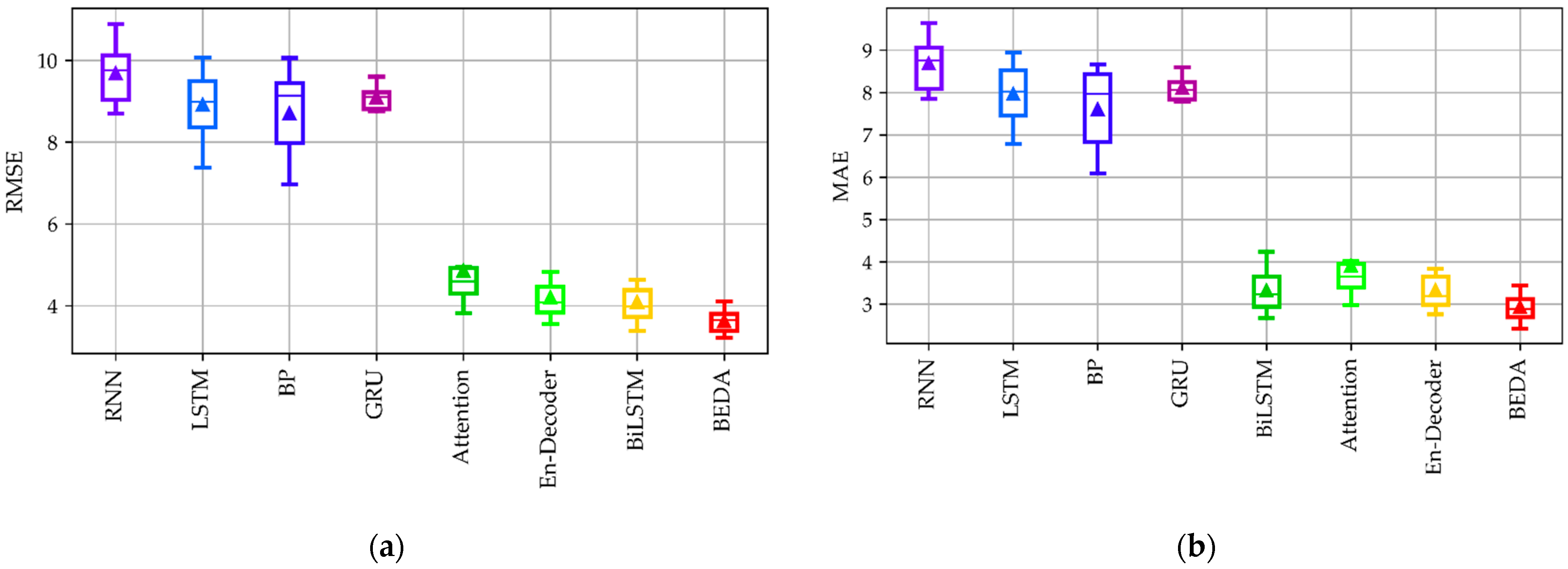 Agriculture 11 00802 g014 550