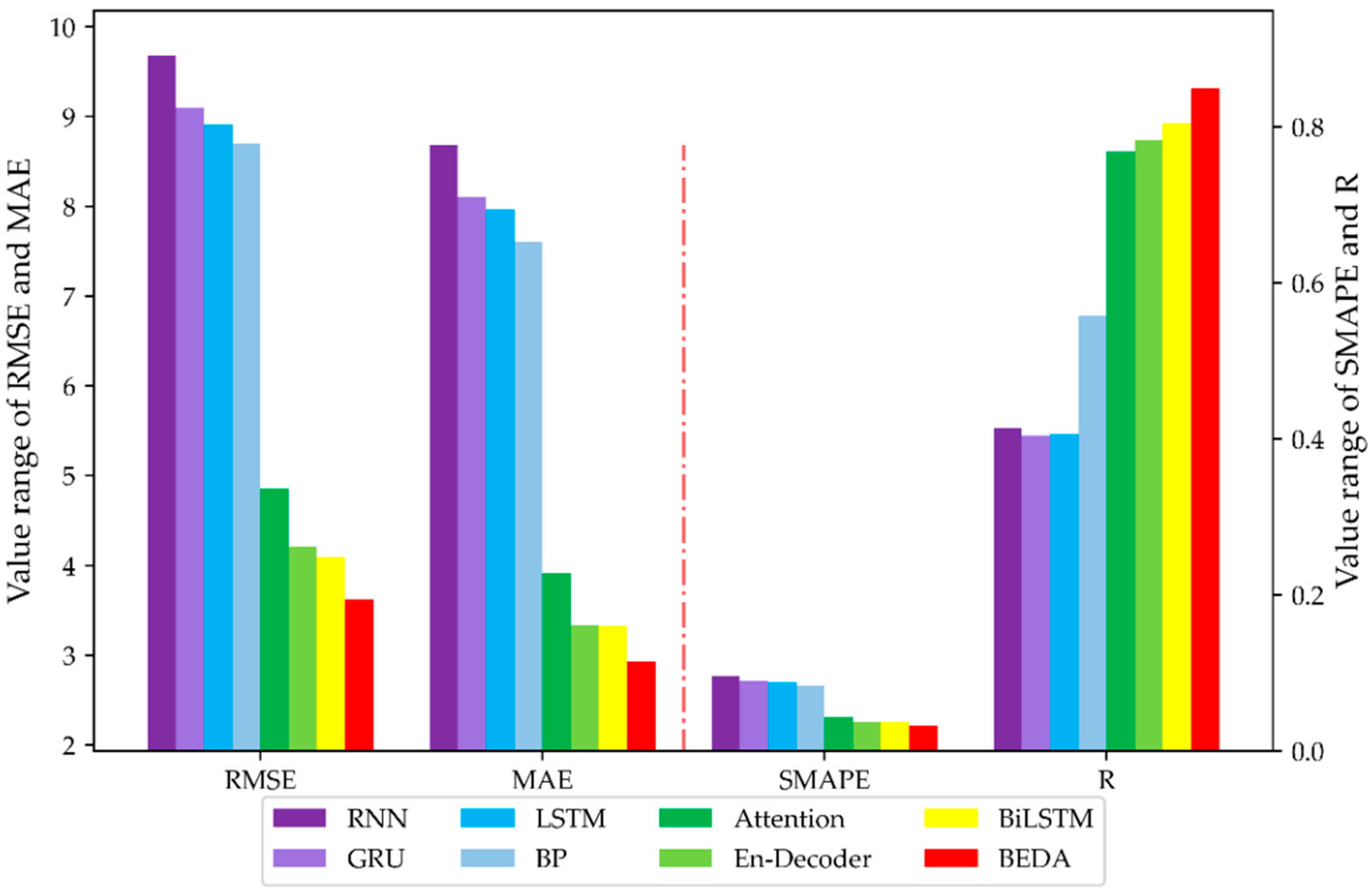 Agriculture 11 00802 g015 550
