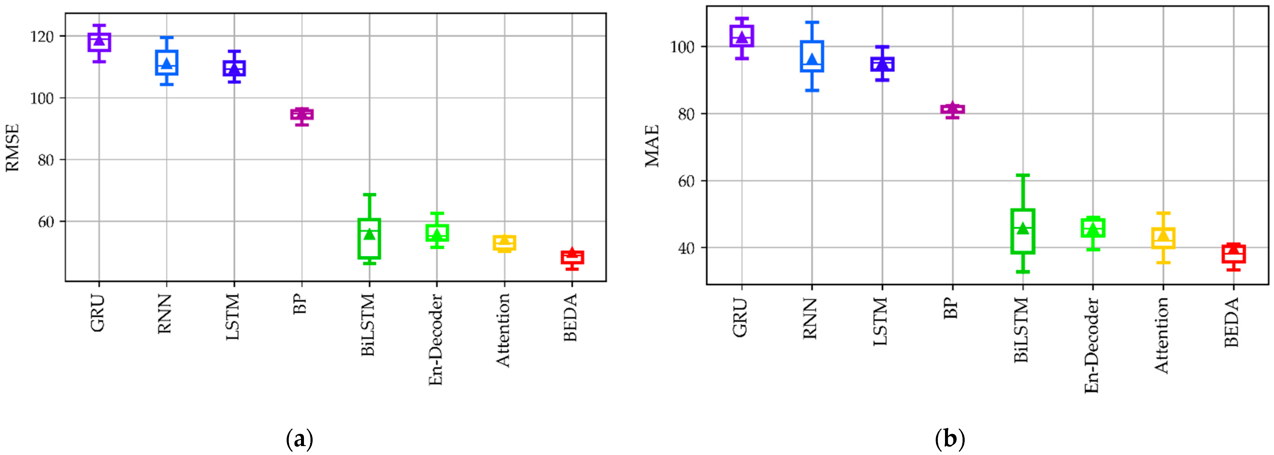 Agriculture 11 00802 g017 550