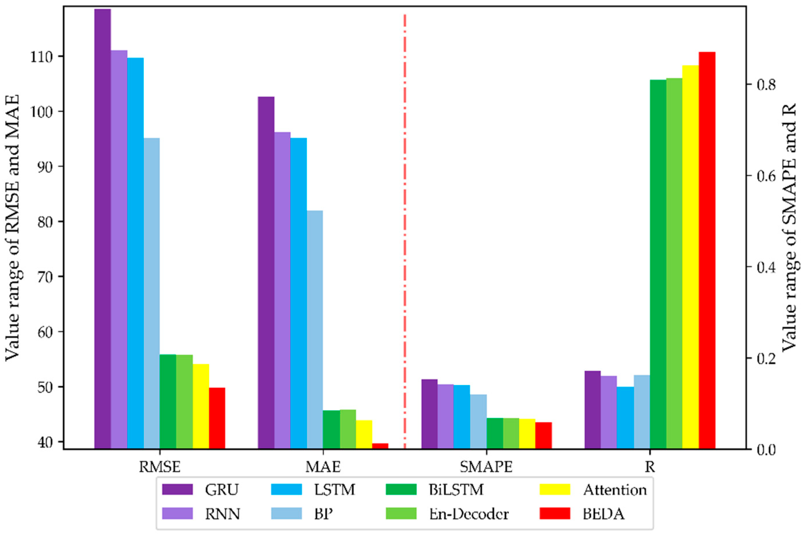 Agriculture 11 00802 g018 550