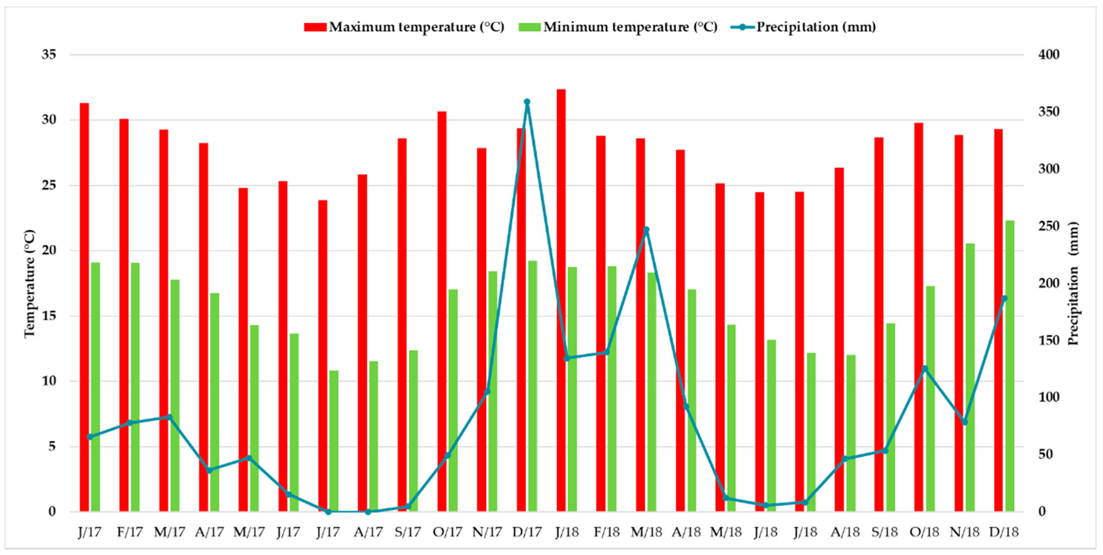 Agriculture 11 00804 g001 Agriculture 11 00804 g001