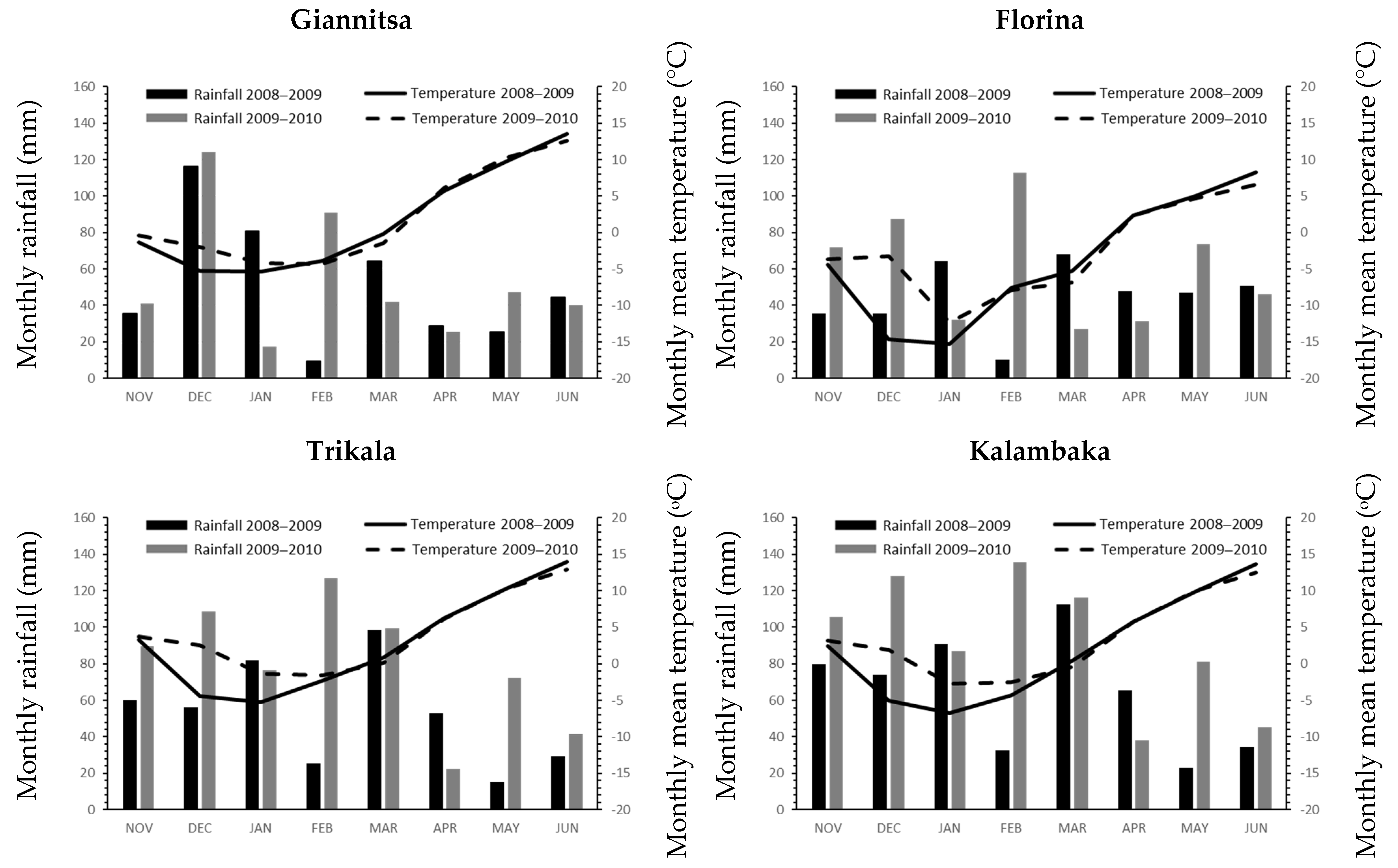 Agriculture 11 00805 g001