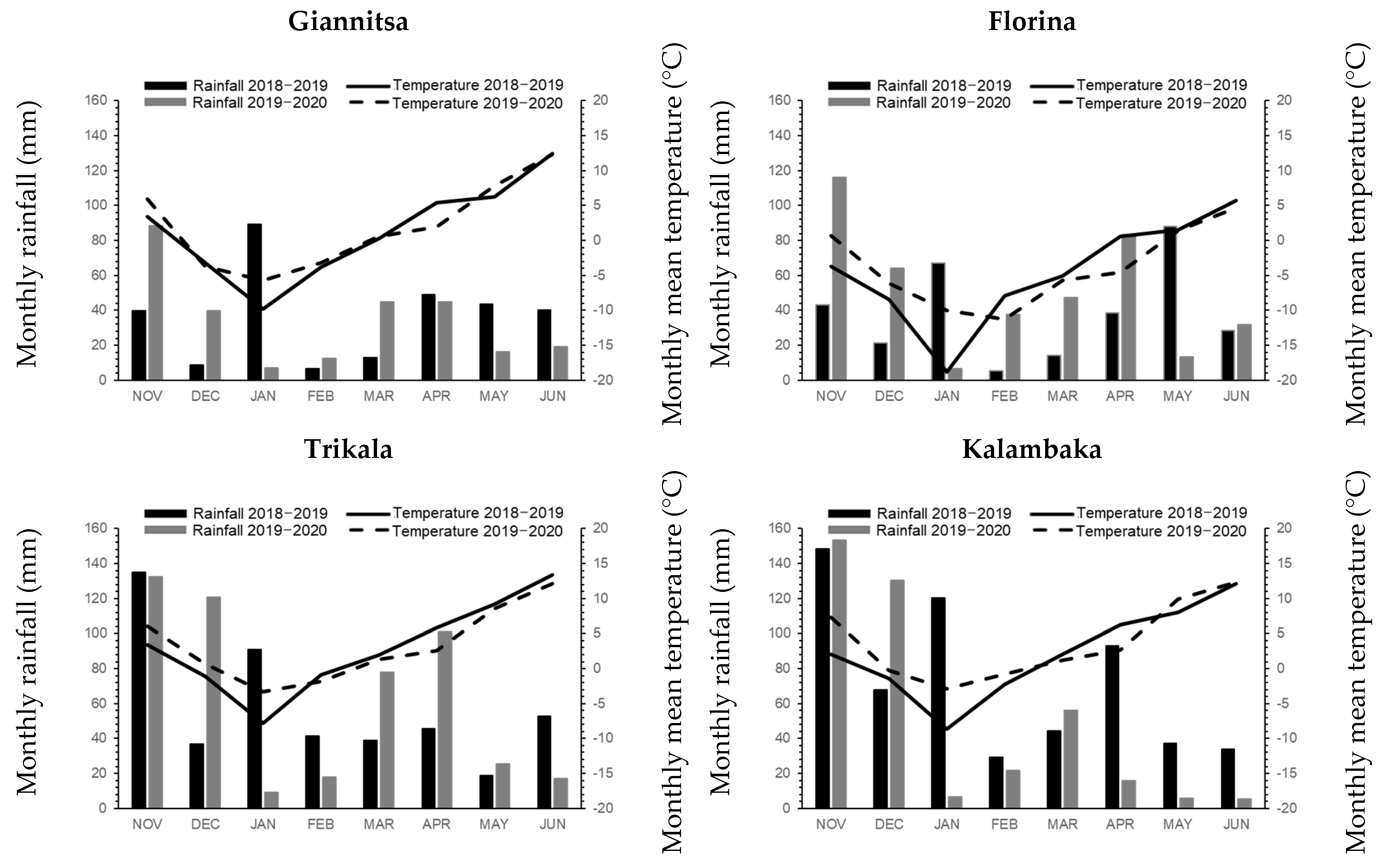 Agriculture 11 00805 g002