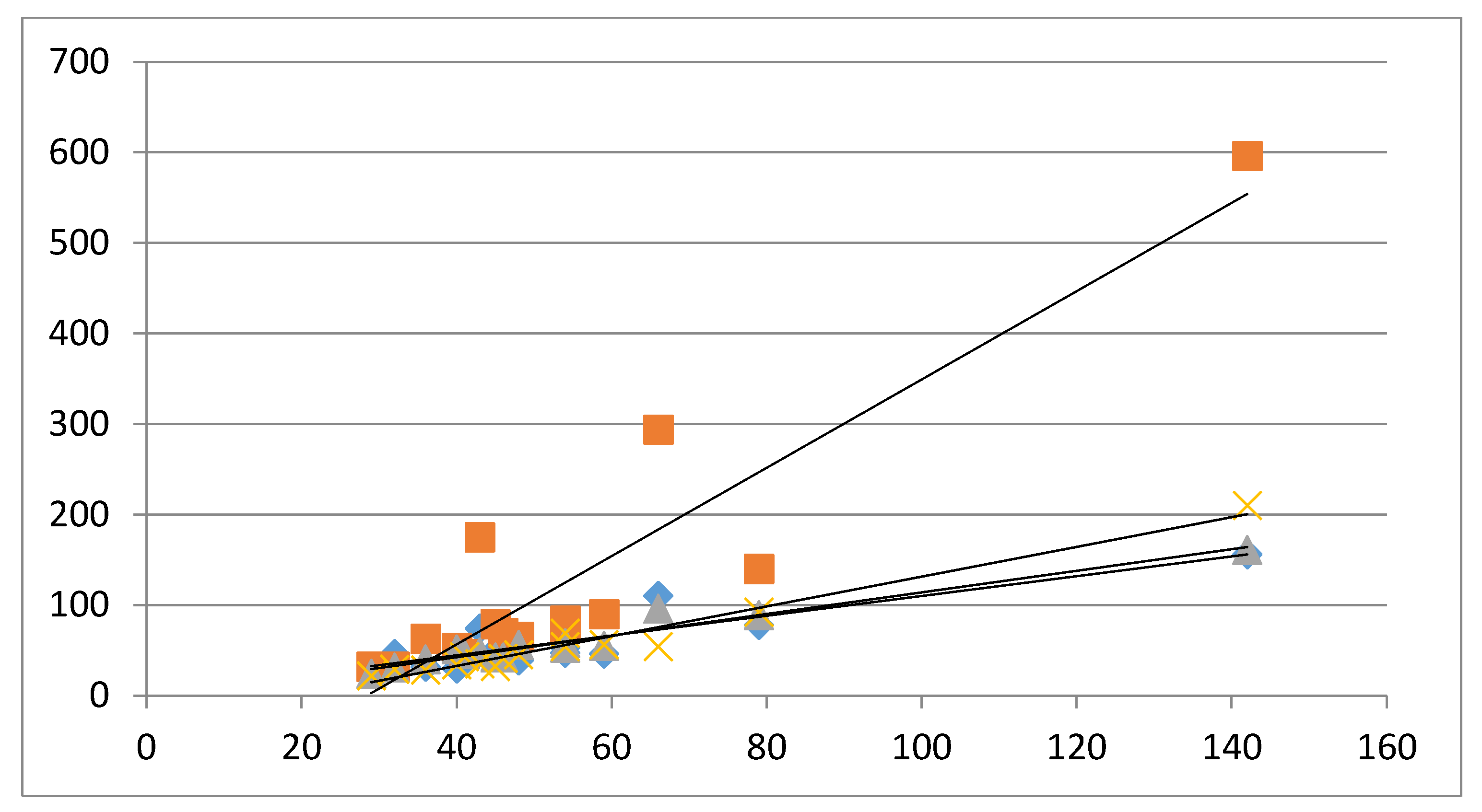 Agriculture 11 00805 g003
